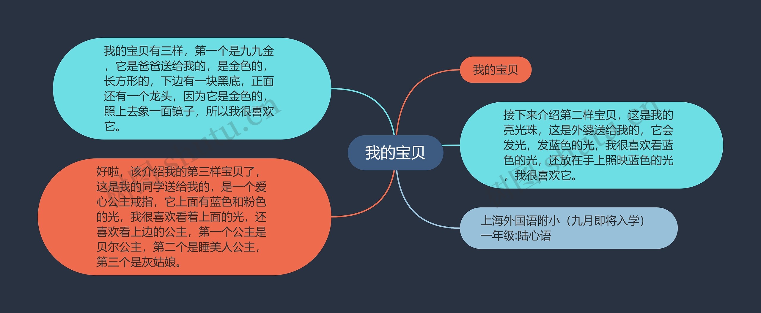 我的宝贝思维导图高清图 我的宝贝思维导图