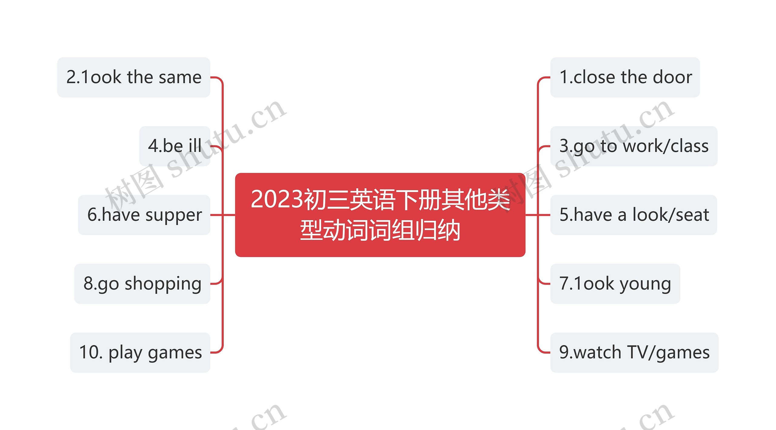 2023初三英语下册其他类型动词词组归纳思维导图