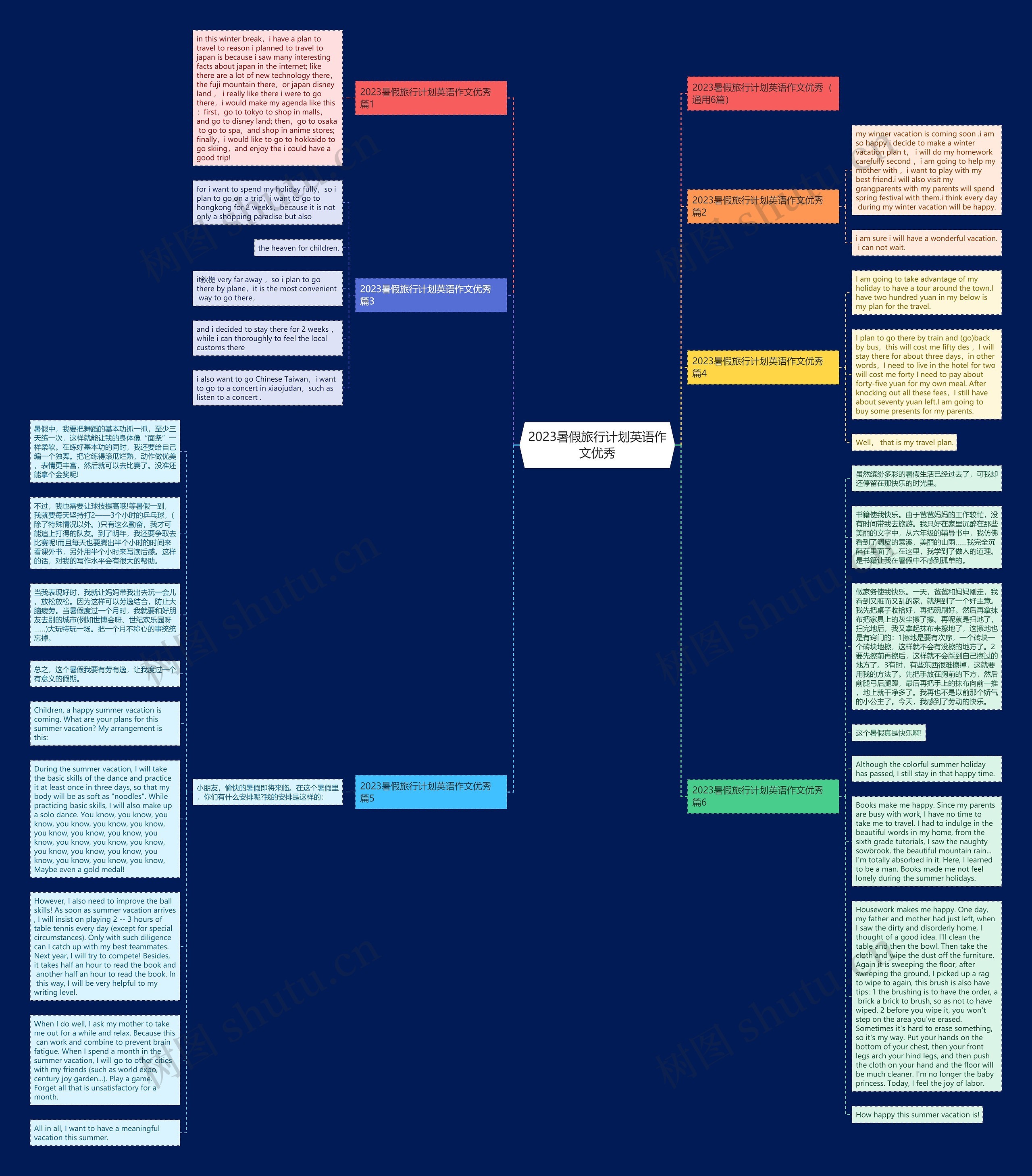 2023暑假旅行计划英语作文优秀思维导图