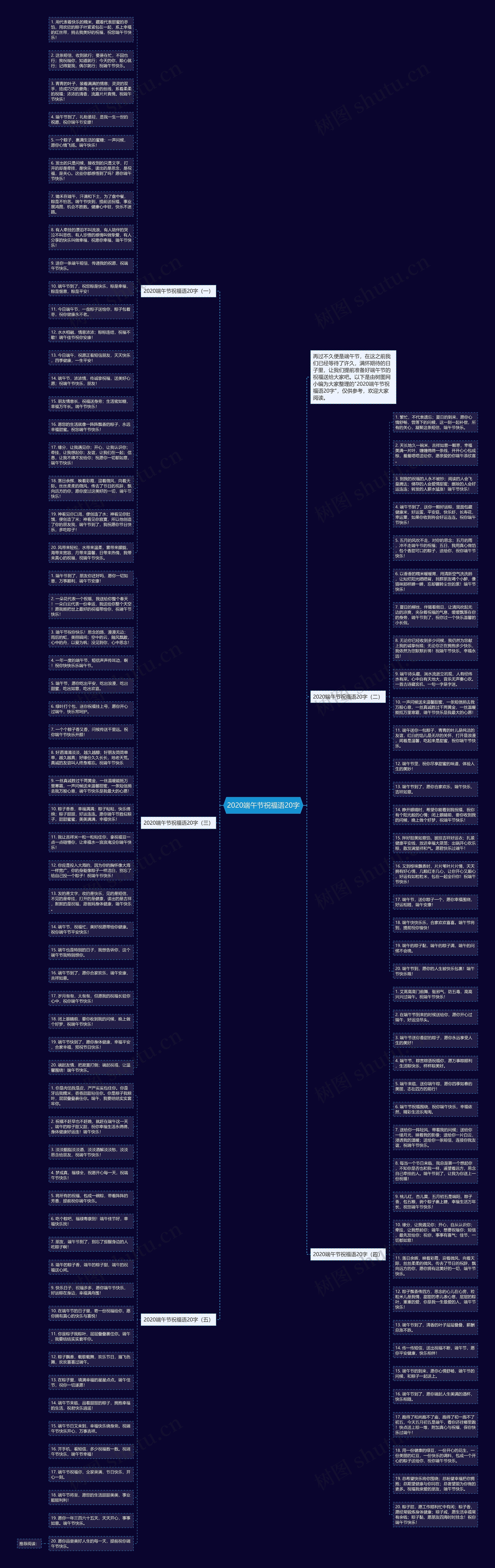 2020端午节祝福语20字思维导图