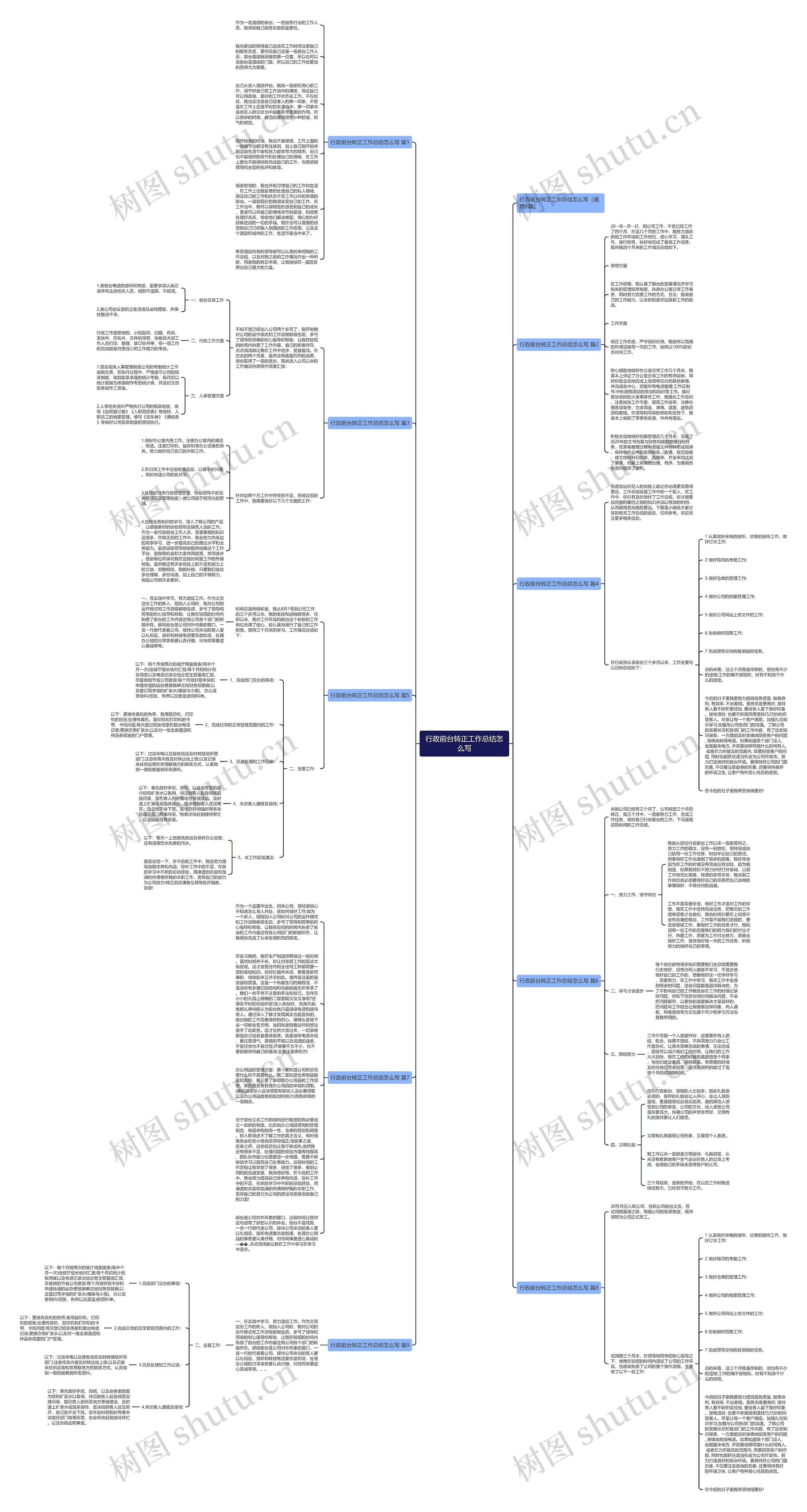 行政前台转正工作总结怎么写思维导图