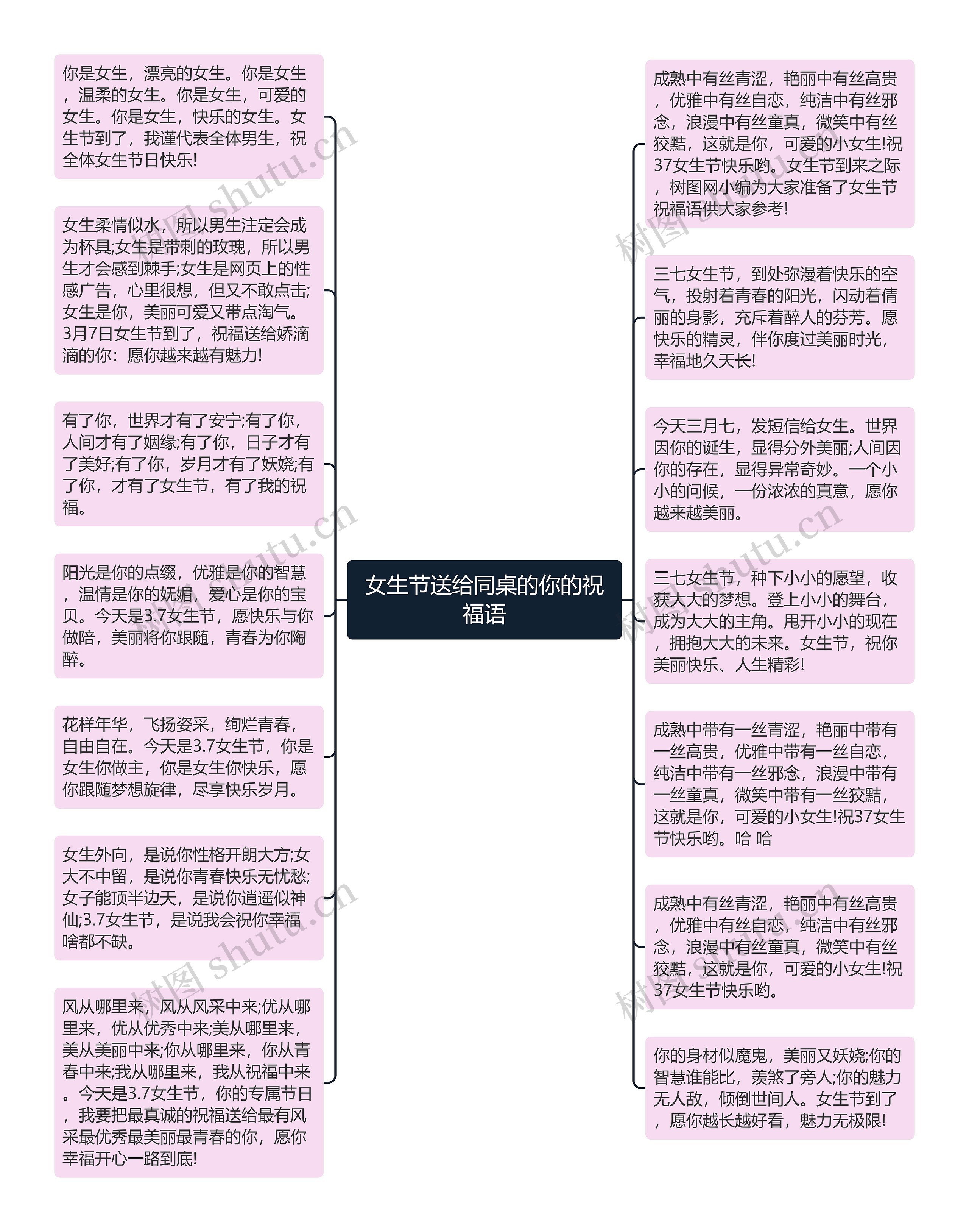 女生节送给同桌的你的祝福语思维导图