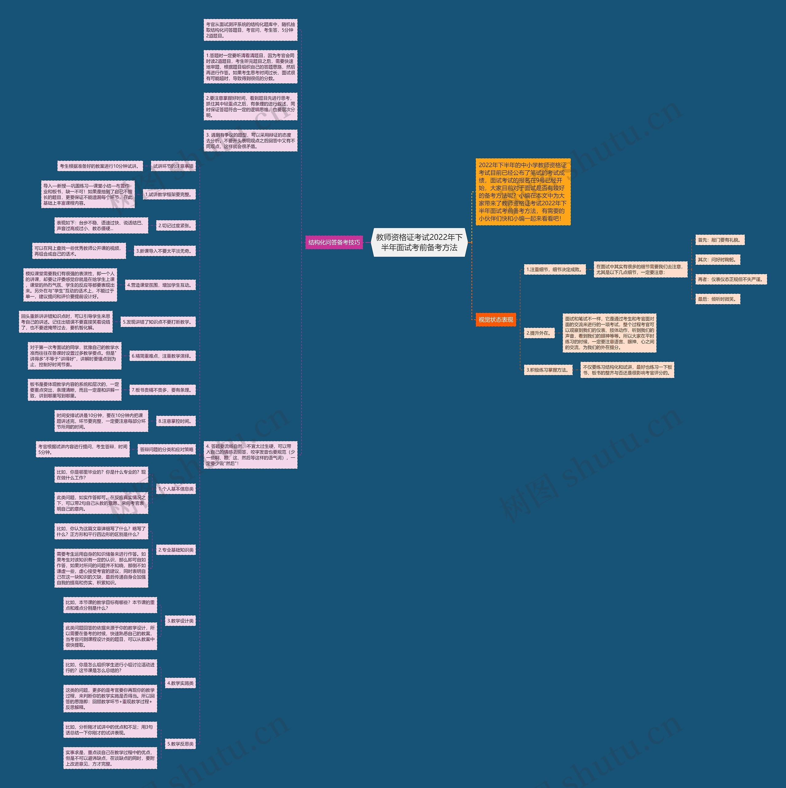 教师资格证考试2022年下半年面试考前备考方法思维导图
