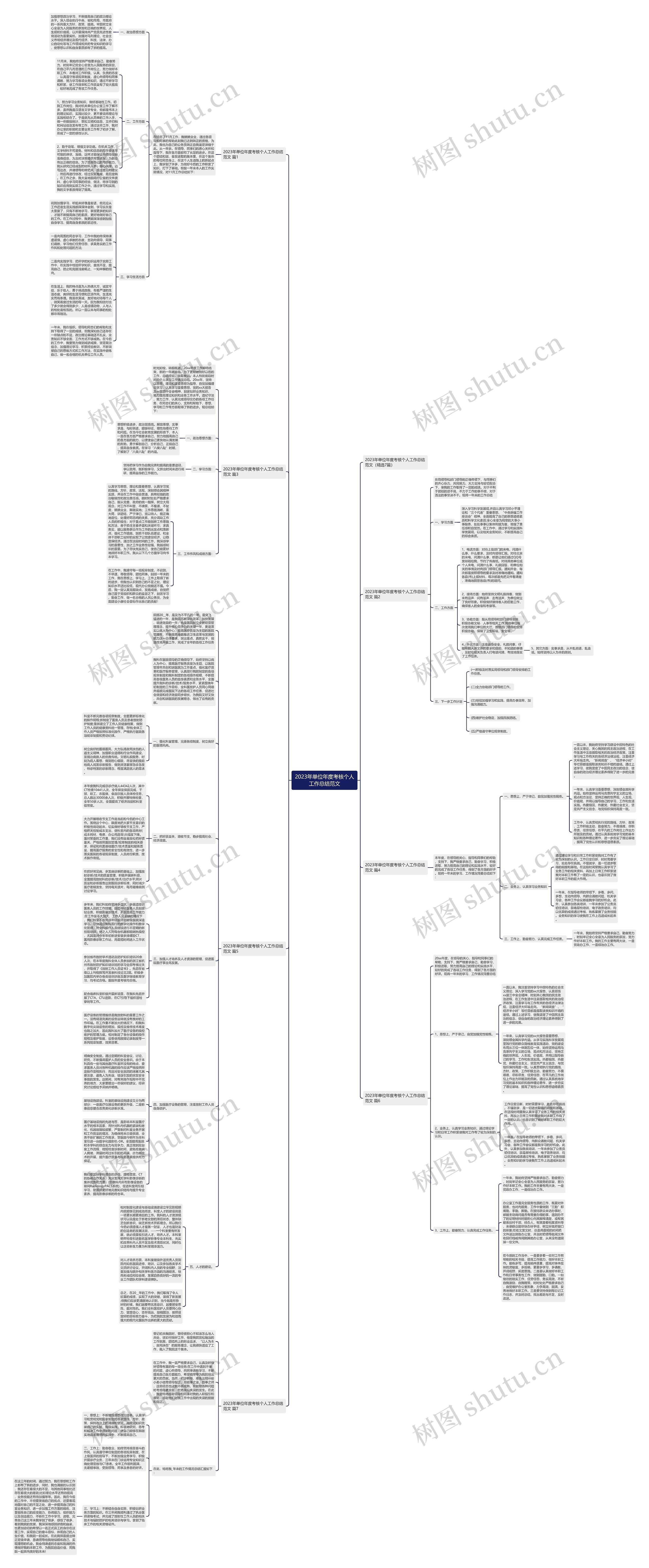 2023年单位年度考核个人工作总结范文思维导图