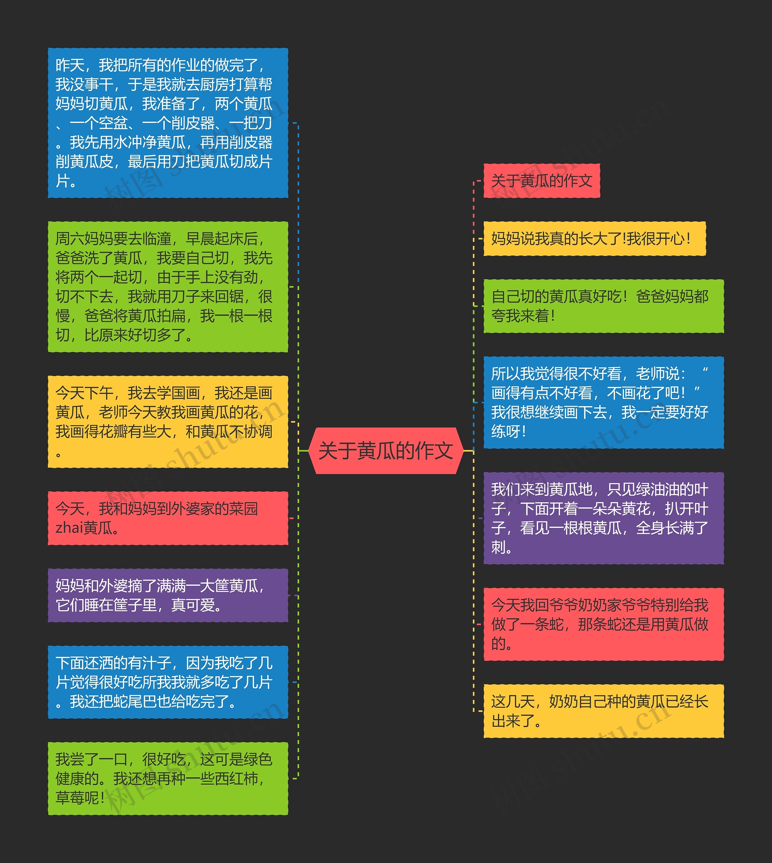 关于黄瓜的作文思维导图