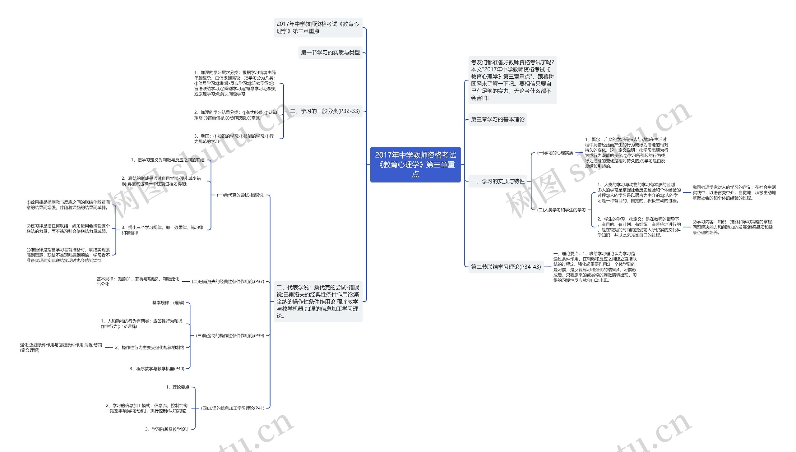 2017年中学教师资格考试《教育心理学》第三章重点思维导图