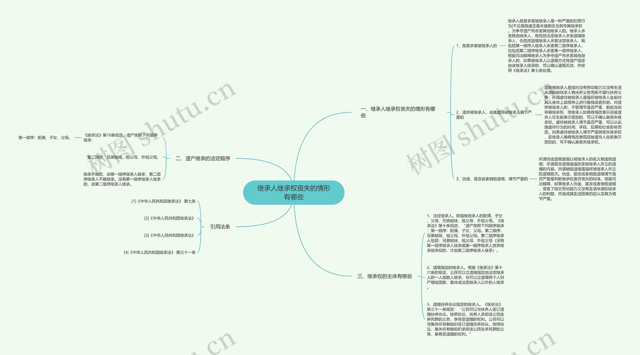 继承人继承权丧失的情形有哪些思维导图