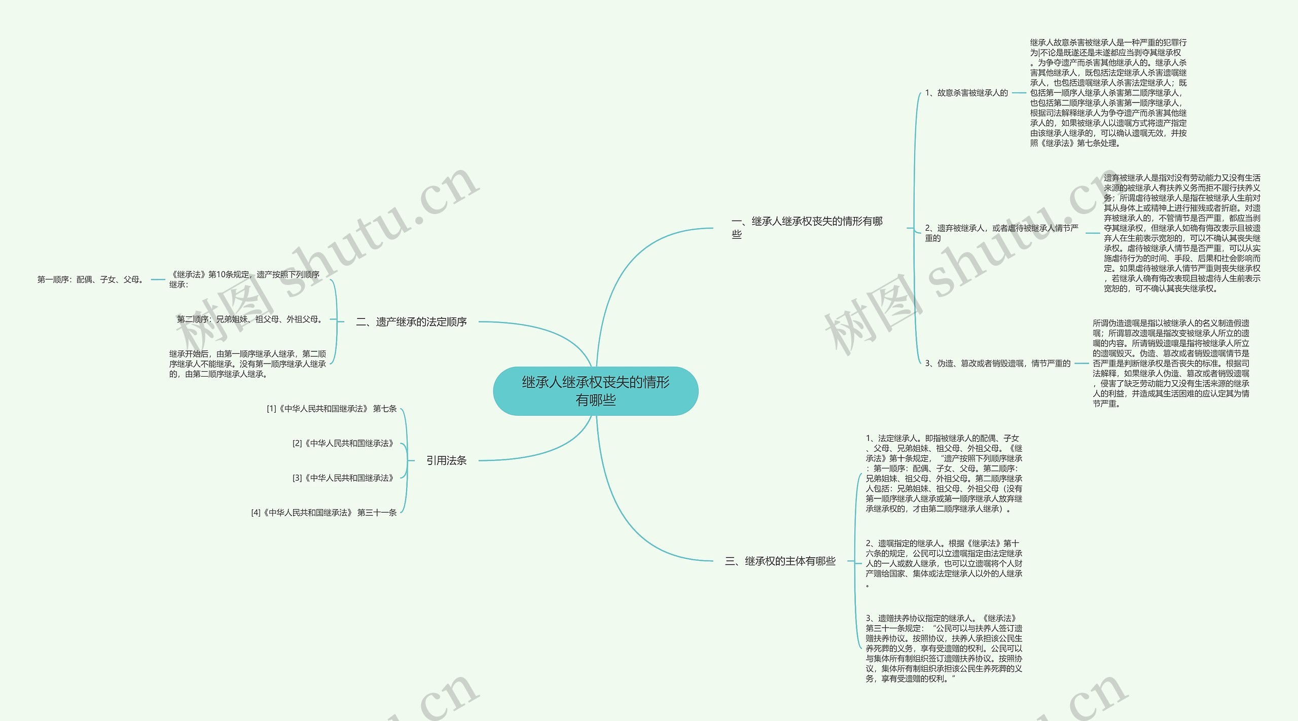 继承人继承权丧失的情形有哪些 继承人继承权丧失的情形有哪些