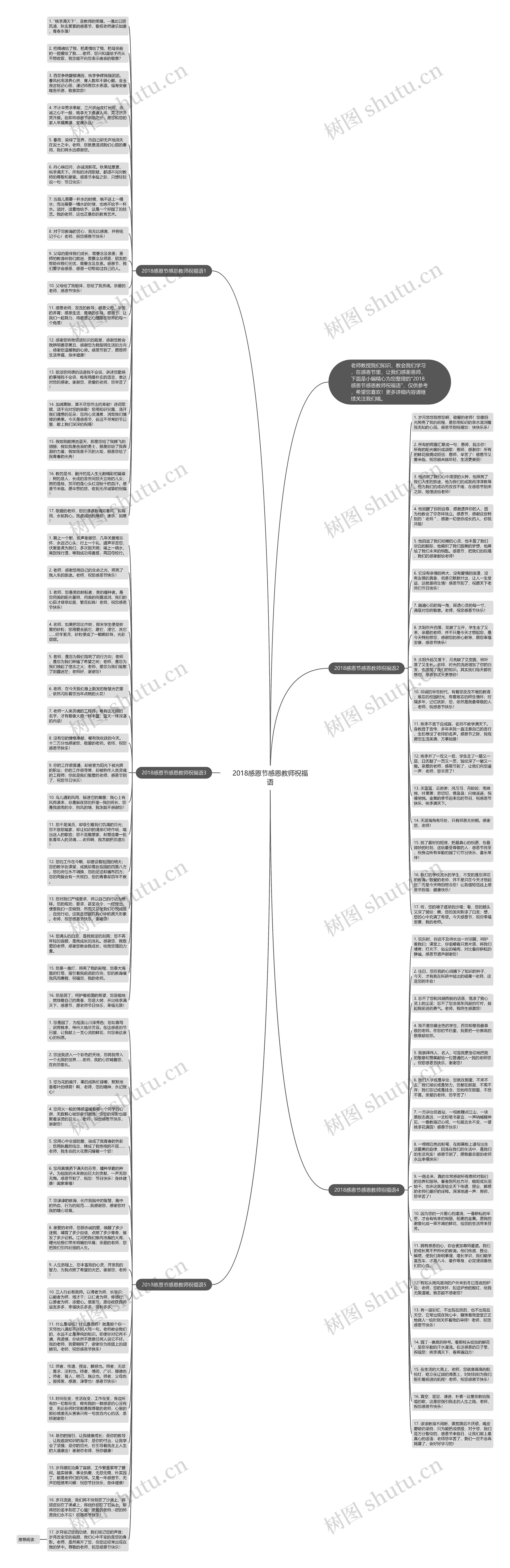 2018感恩节感恩教师祝福语思维导图