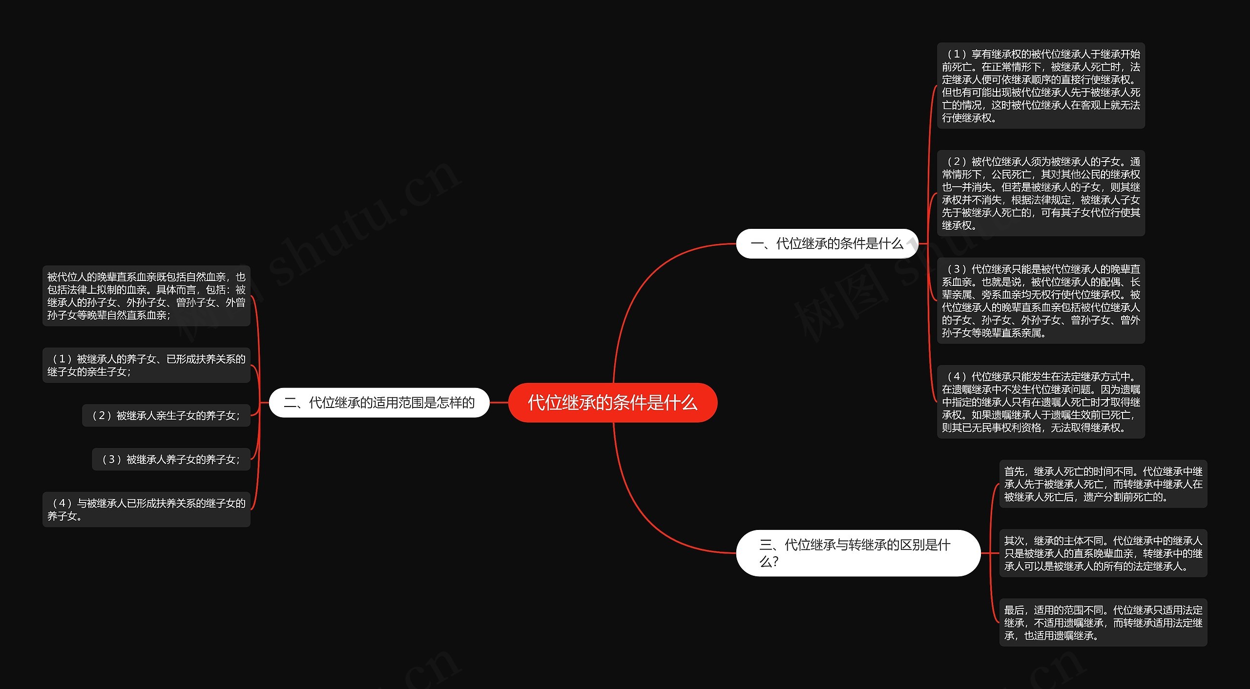 代位继承的条件是什么 代位继承的条件是什么