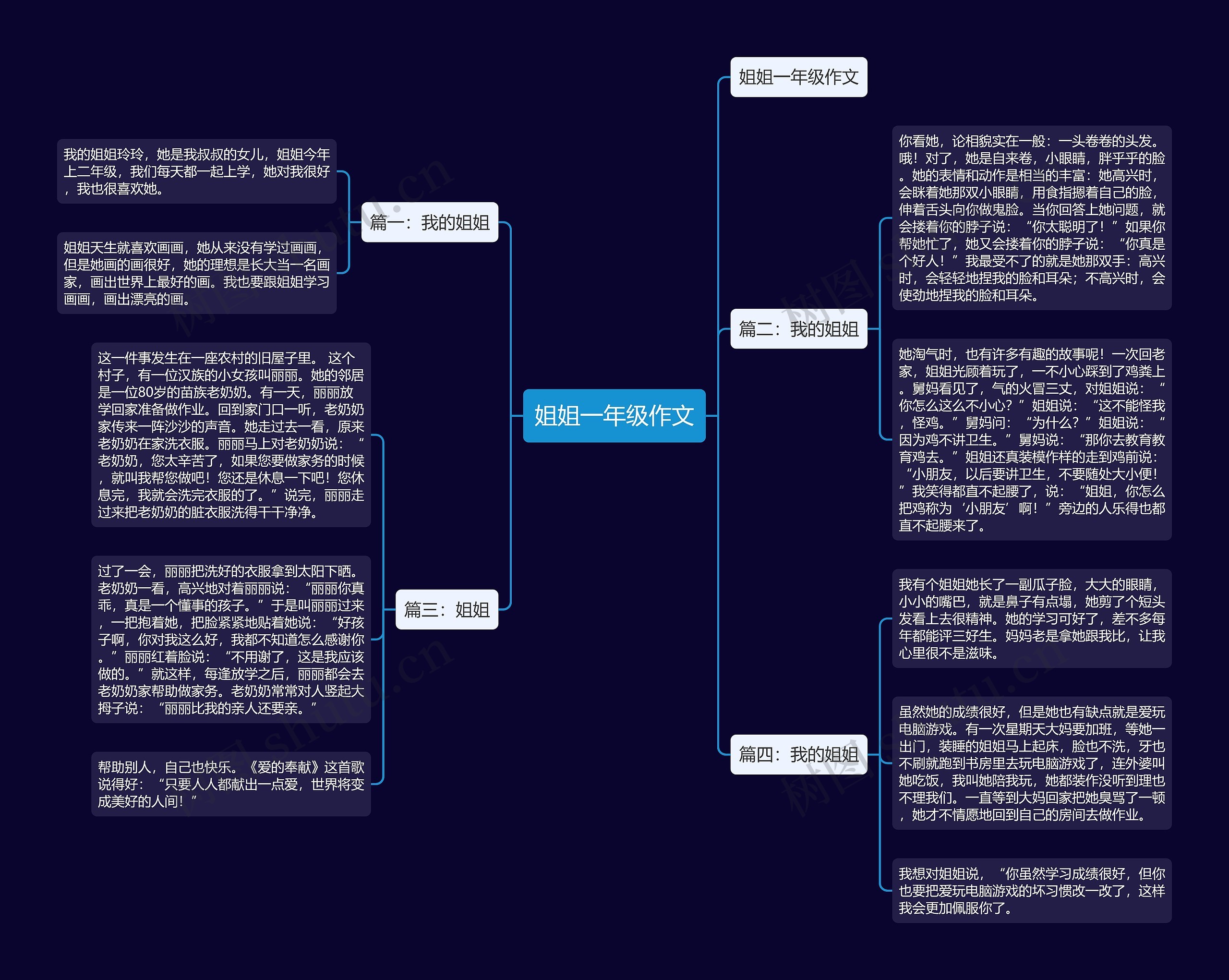 姐姐一年级作文思维导图