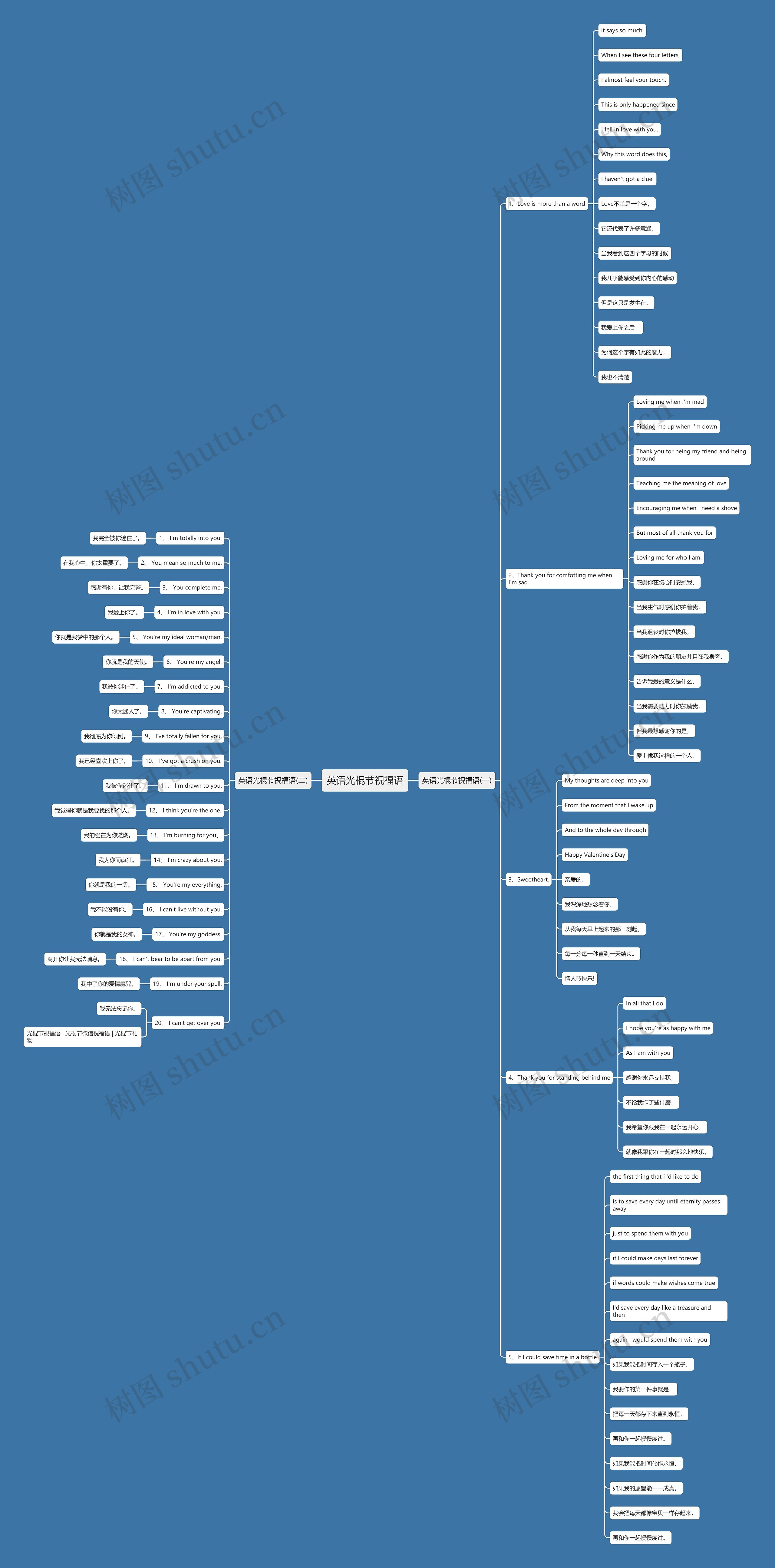 英语光棍节祝福语思维导图