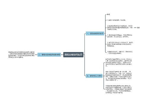 酒驾会被如何处罚