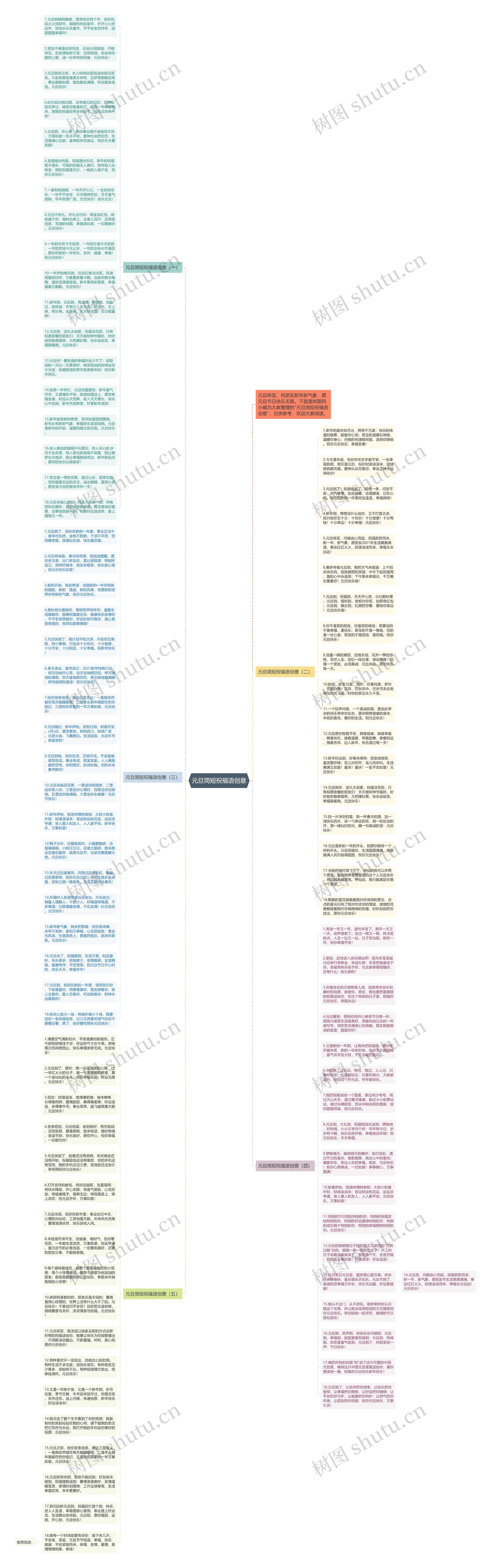 元旦简短祝福语创意思维导图