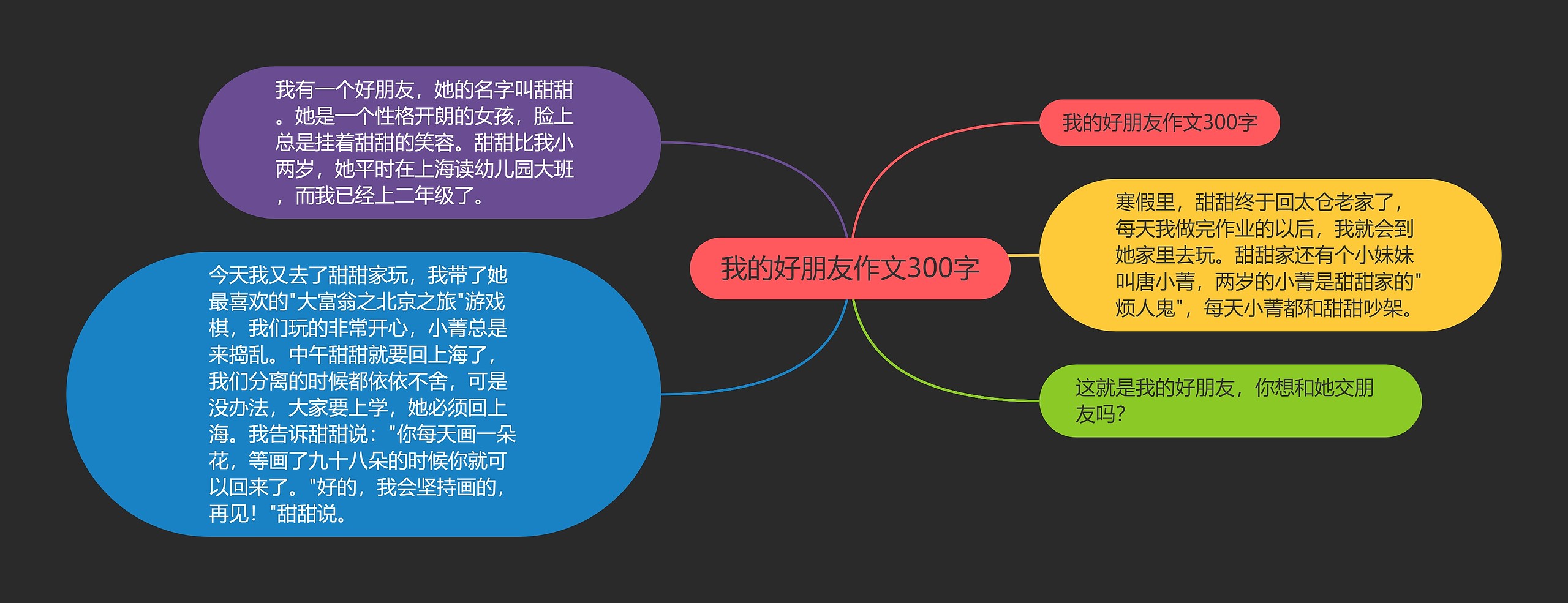 我的好朋友作文300字思维导图