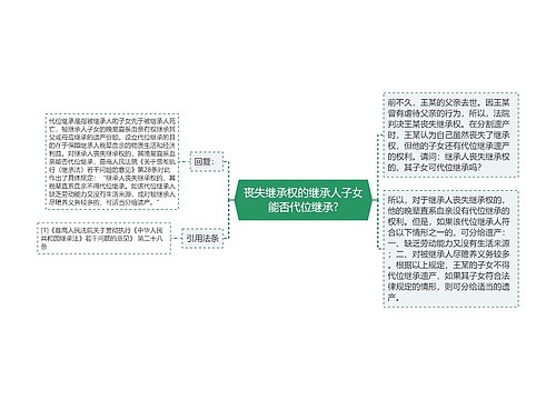 丧失继承权的继承人子女能否代位继承?