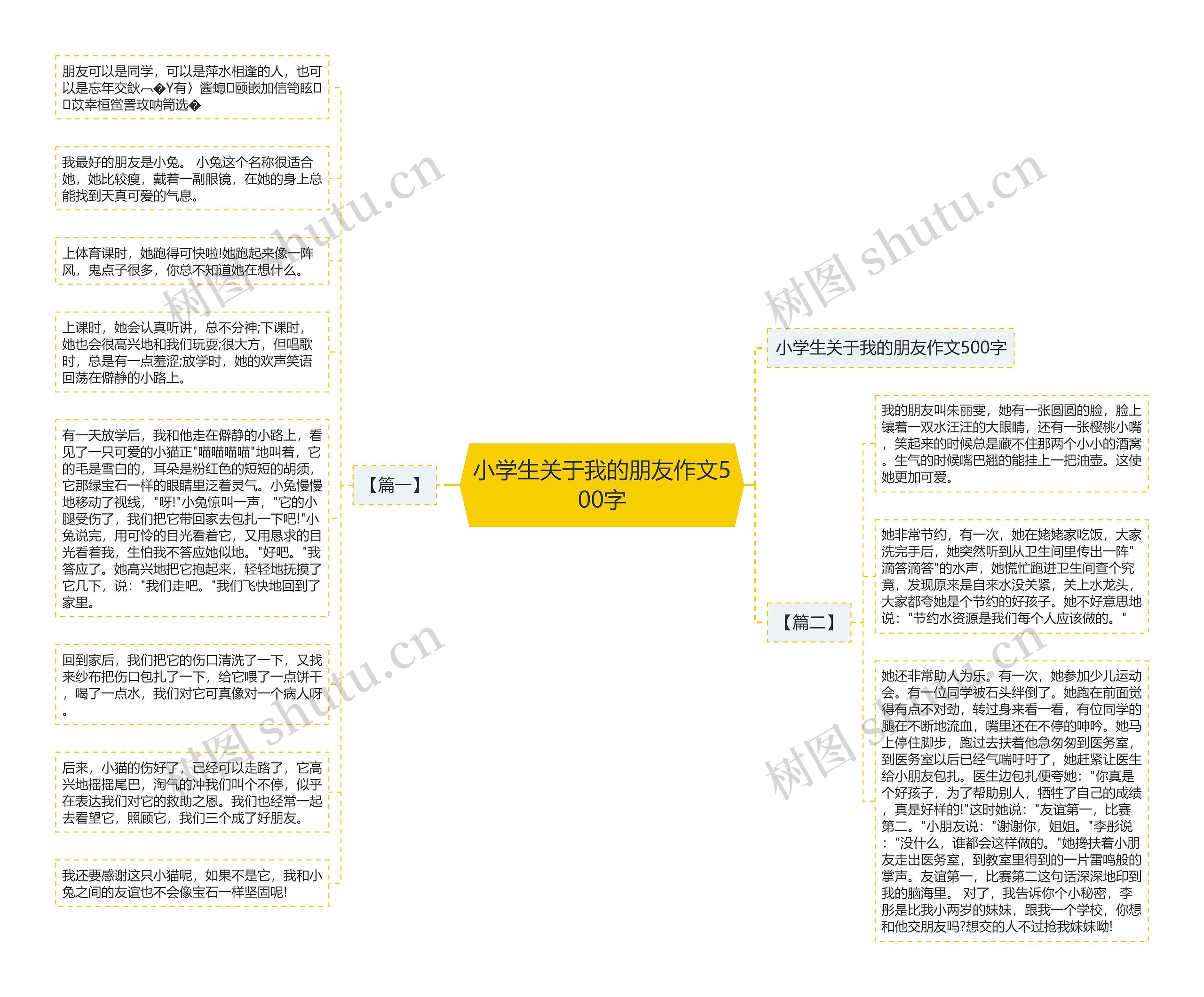 小学生关于我的朋友作文500字思维导图