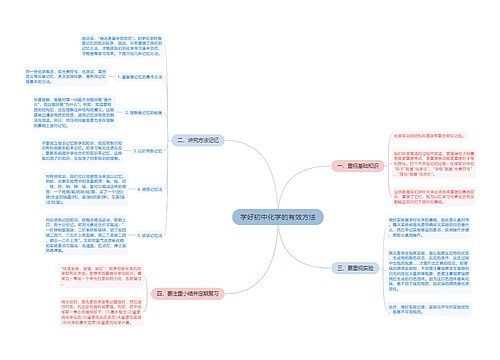 学好初中化学的有效方法