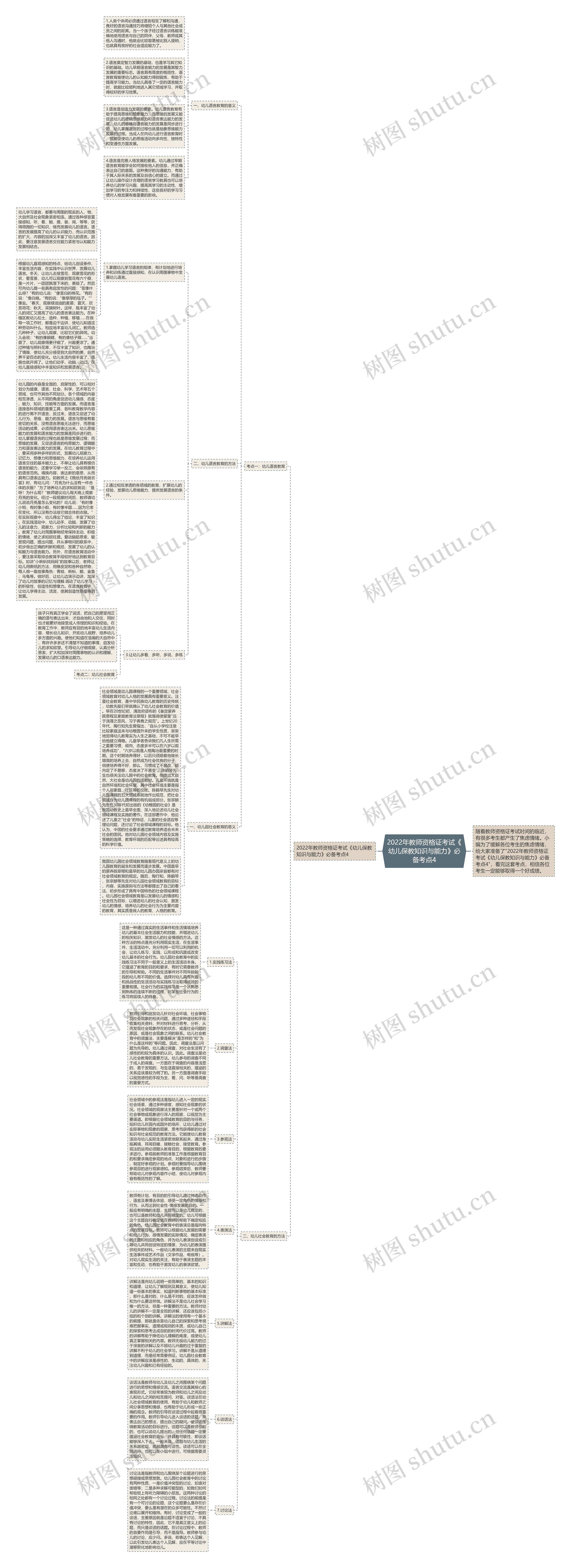 2022年教师资格证考试《幼儿保教知识与能力》必备考点4 2022年教师资格证考试《幼儿保教知识与能力》必备考点4