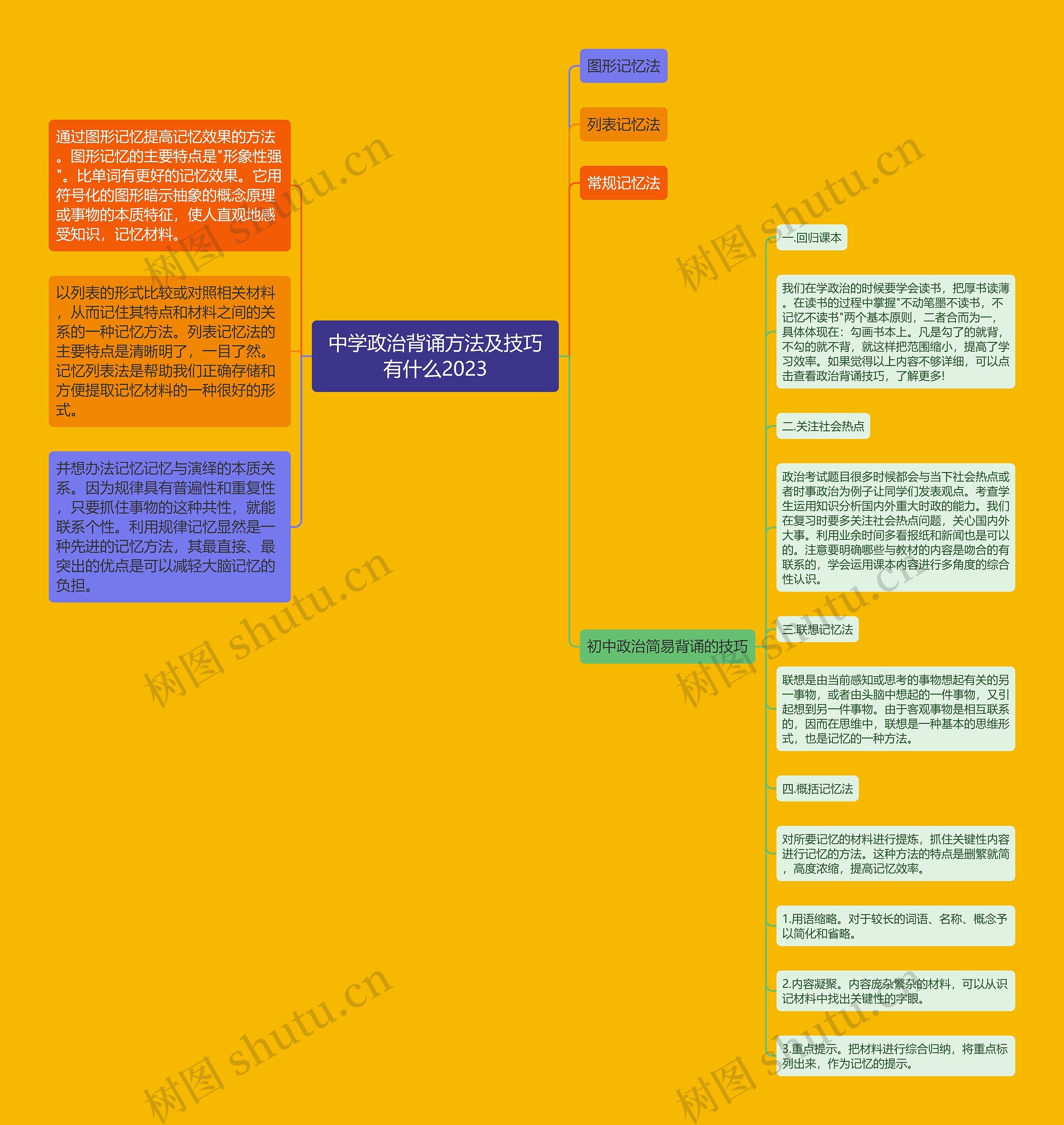 中学政治背诵方法及技巧有什么2023思维导图
