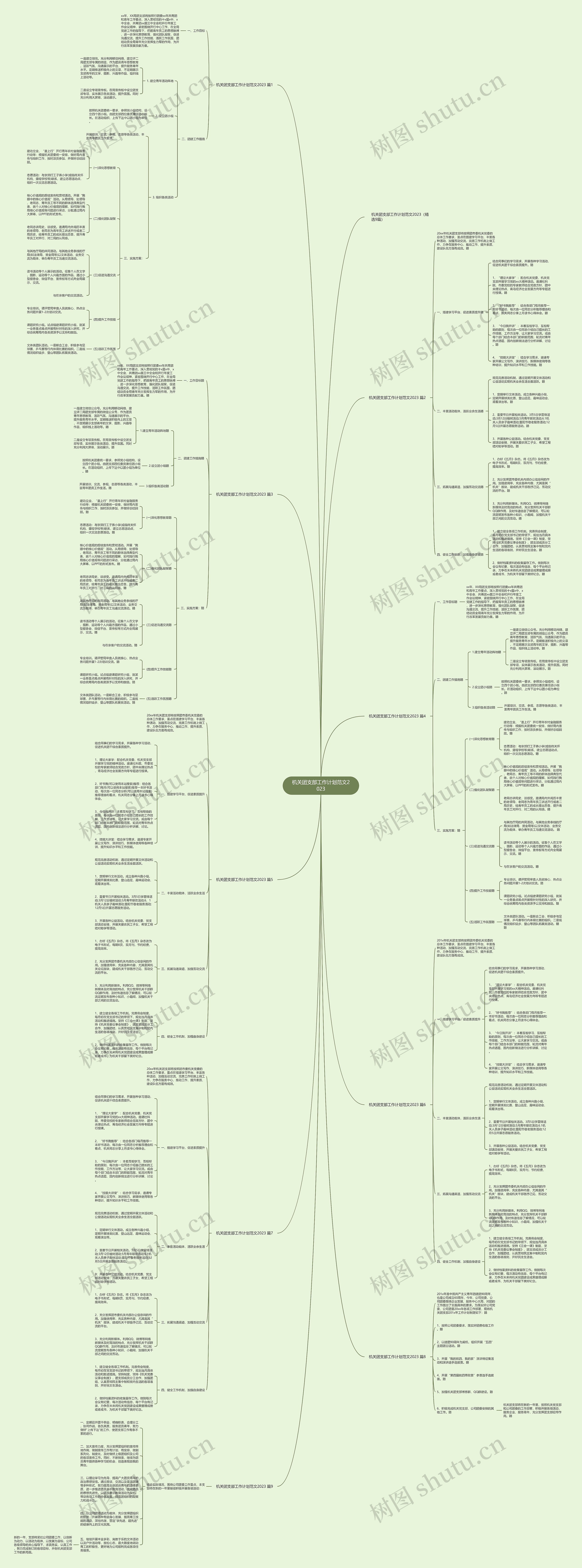 机关团支部工作计划范文2023思维导图