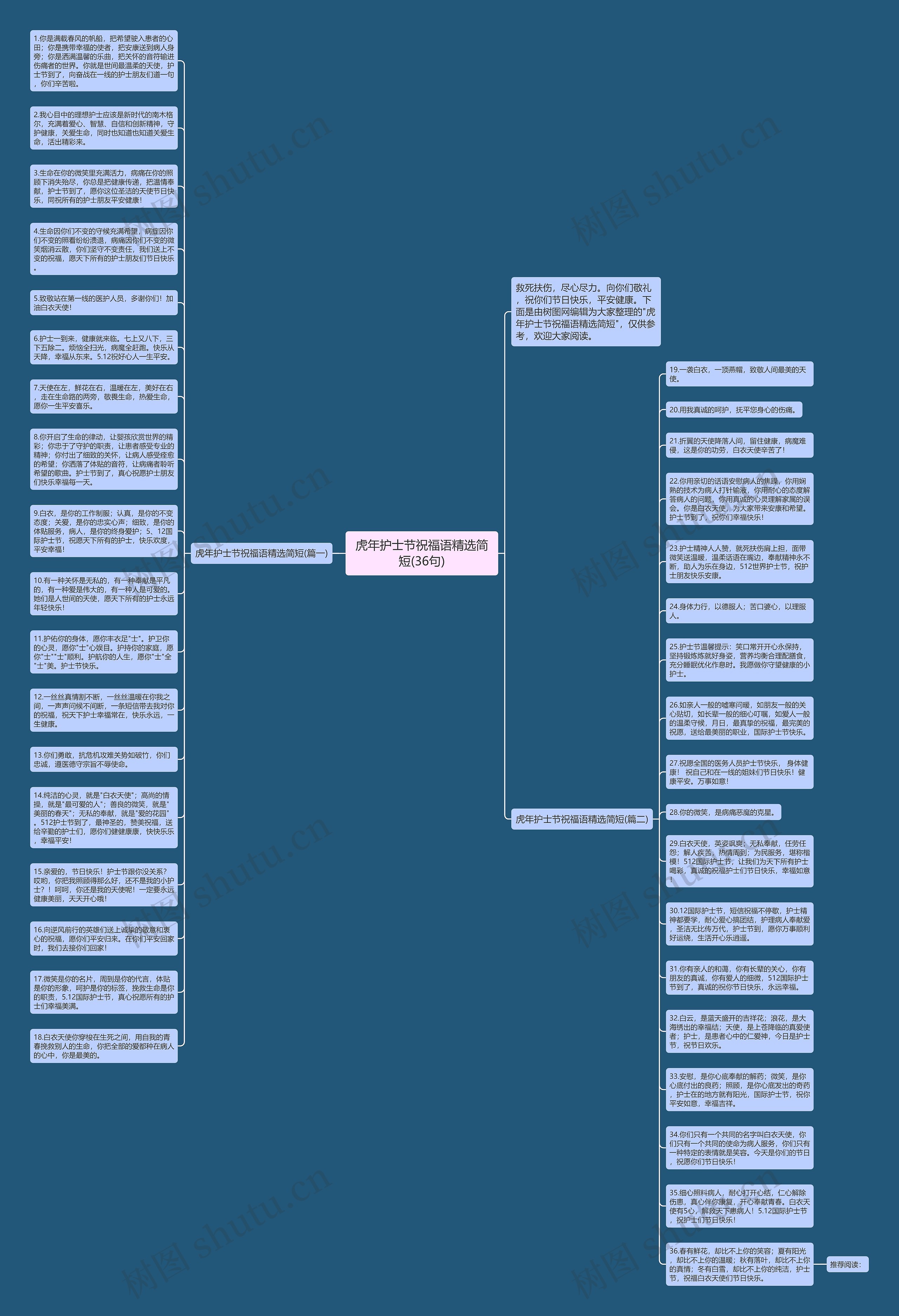 虎年护士节祝福语精选简短(36句)思维导图