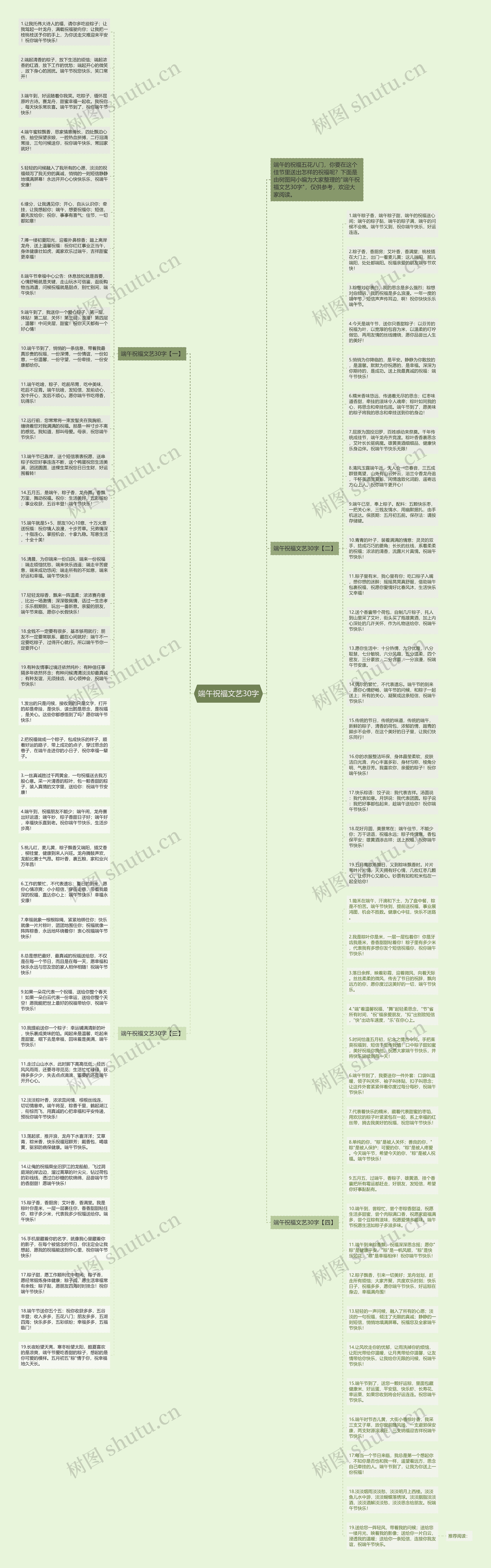端午祝福文艺30字思维导图