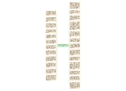 2022腊八节祝福语大全24条思维导图