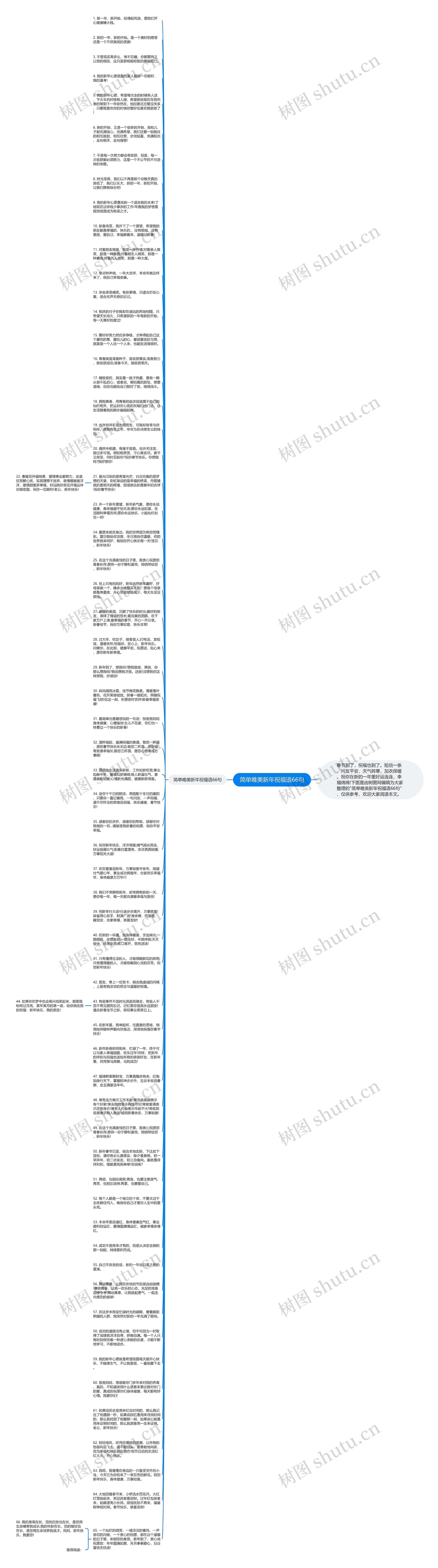 简单唯美新年祝福语66句思维导图