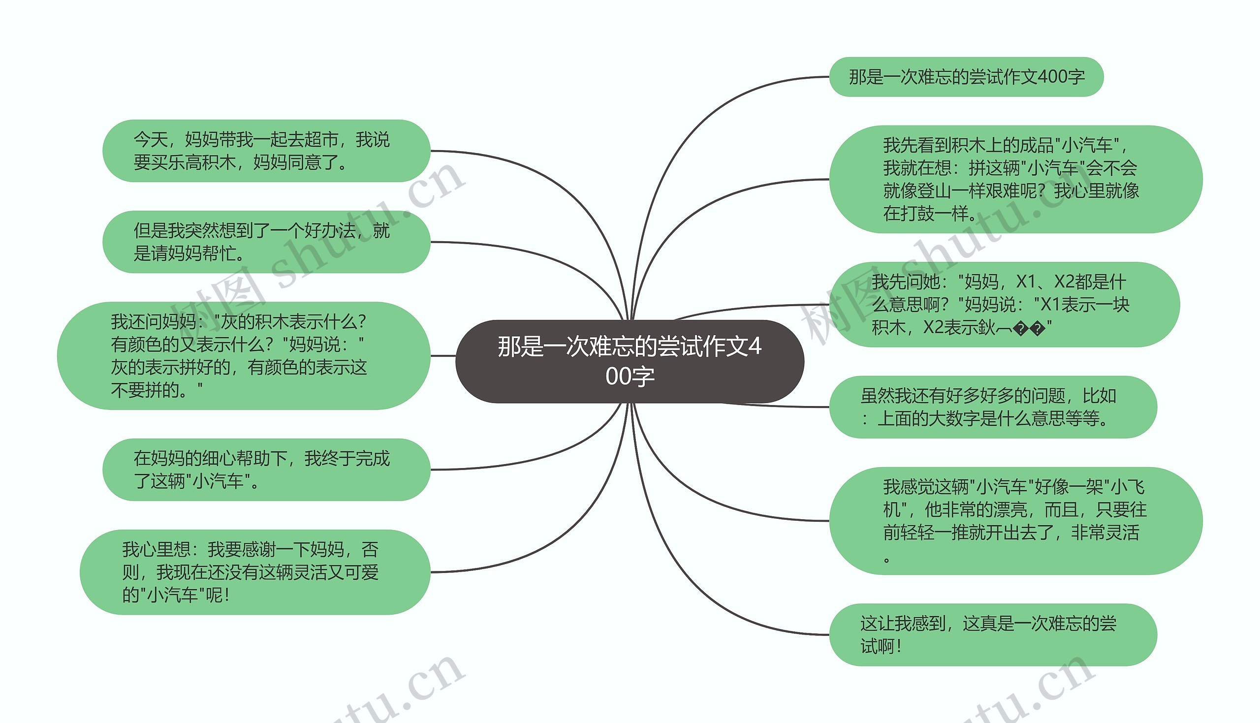 那是一次难忘的尝试作文400字