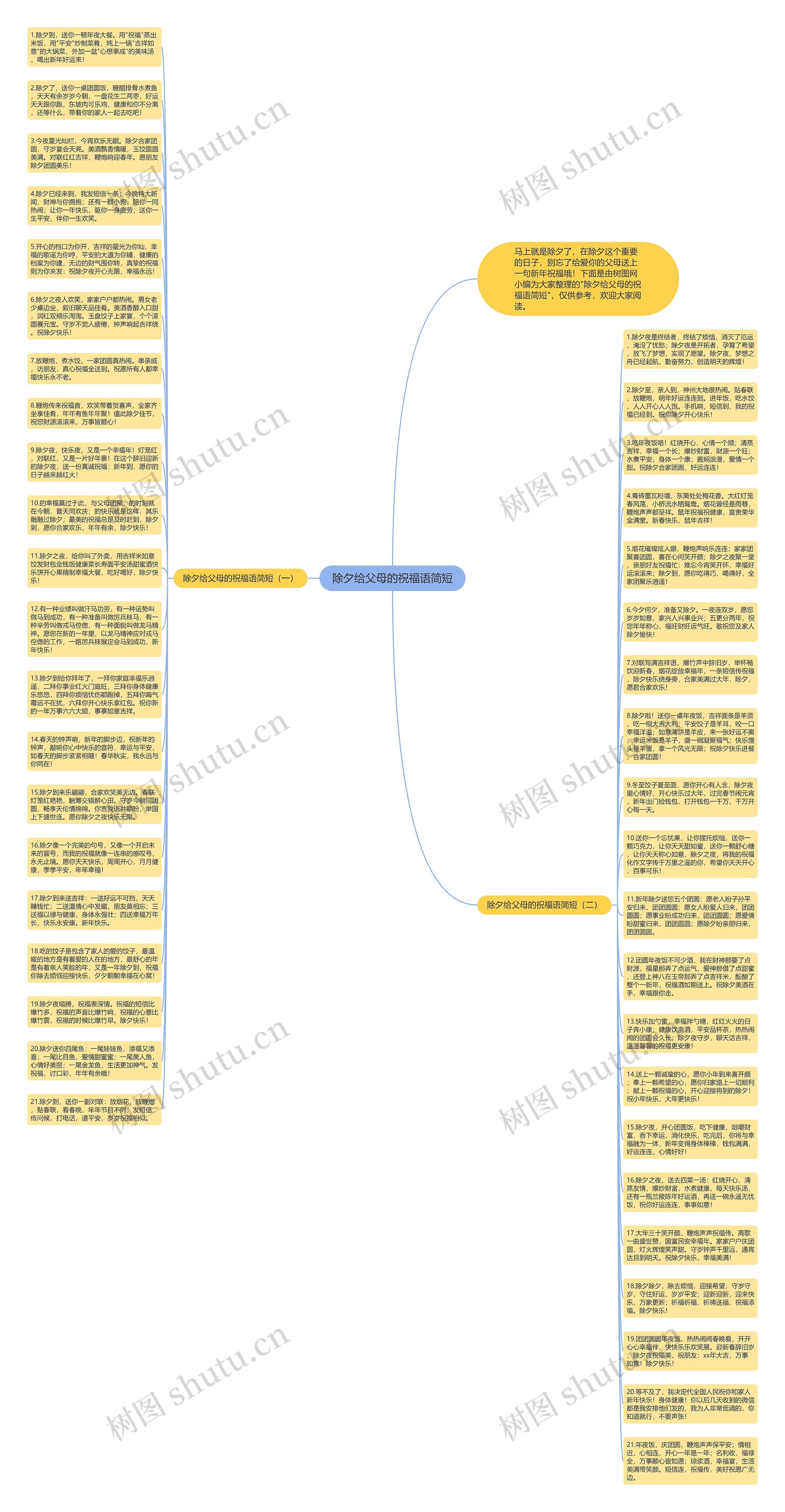 除夕给父母的祝福语简短思维导图
