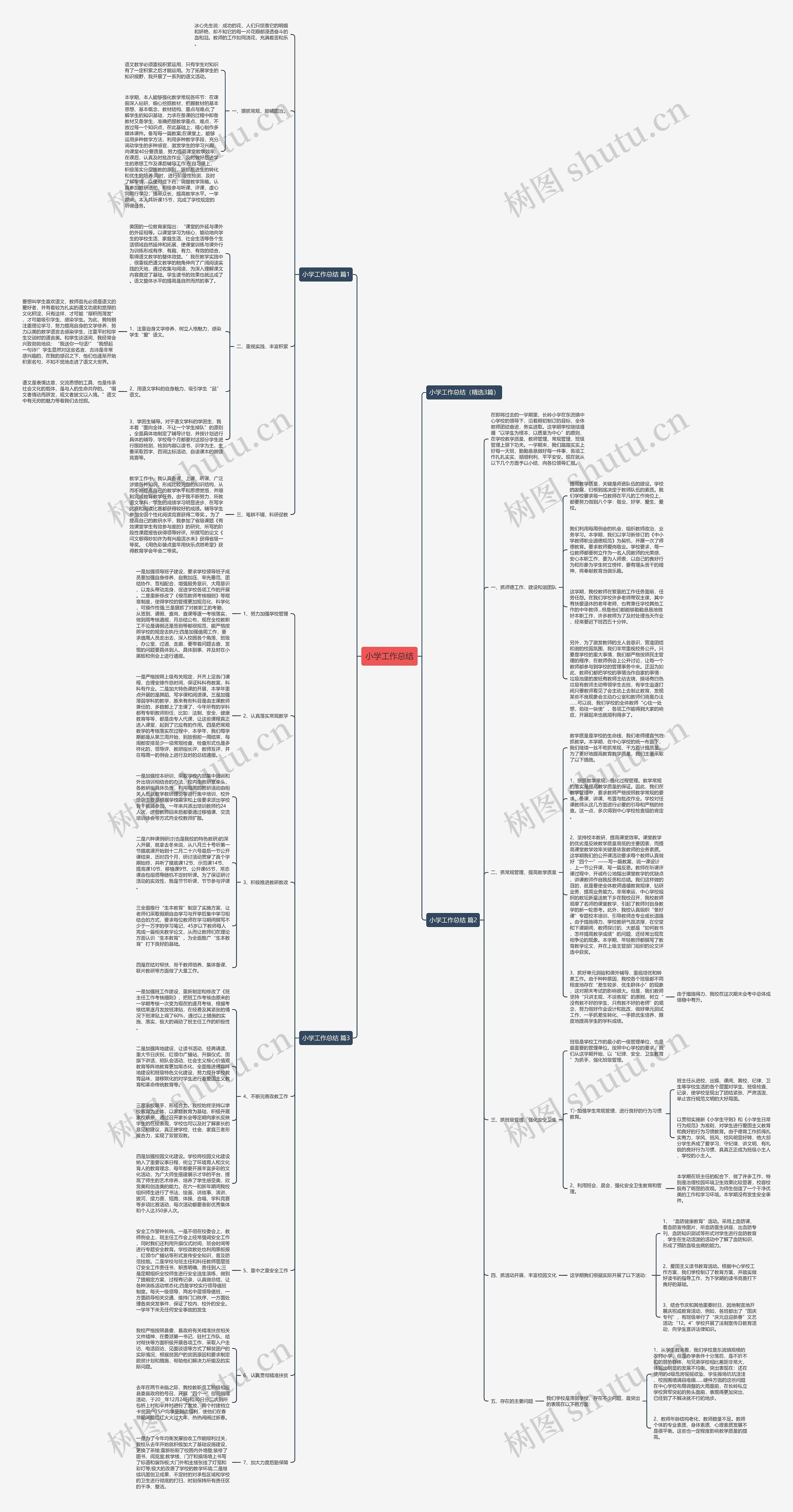 小学工作总结思维导图