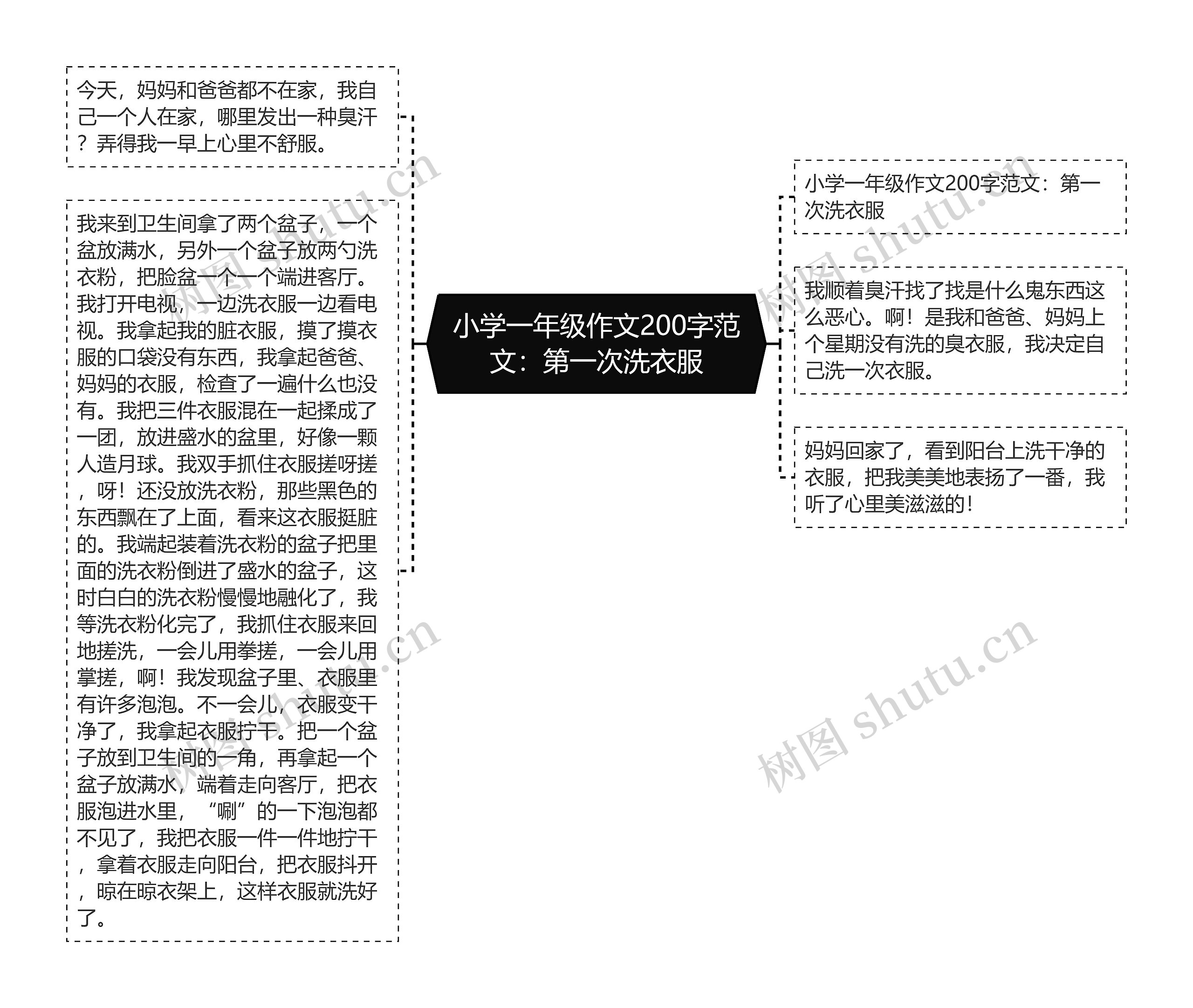 小学一年级作文200字范文：第一次洗衣服