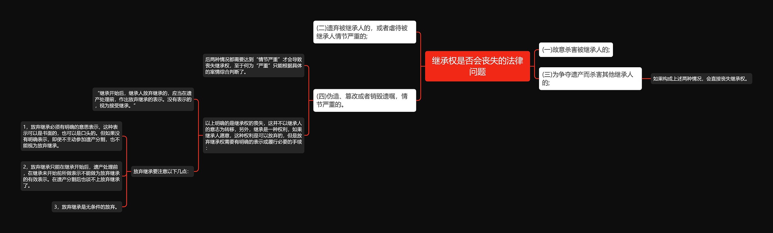 继承权是否会丧失的法律问题思维导图