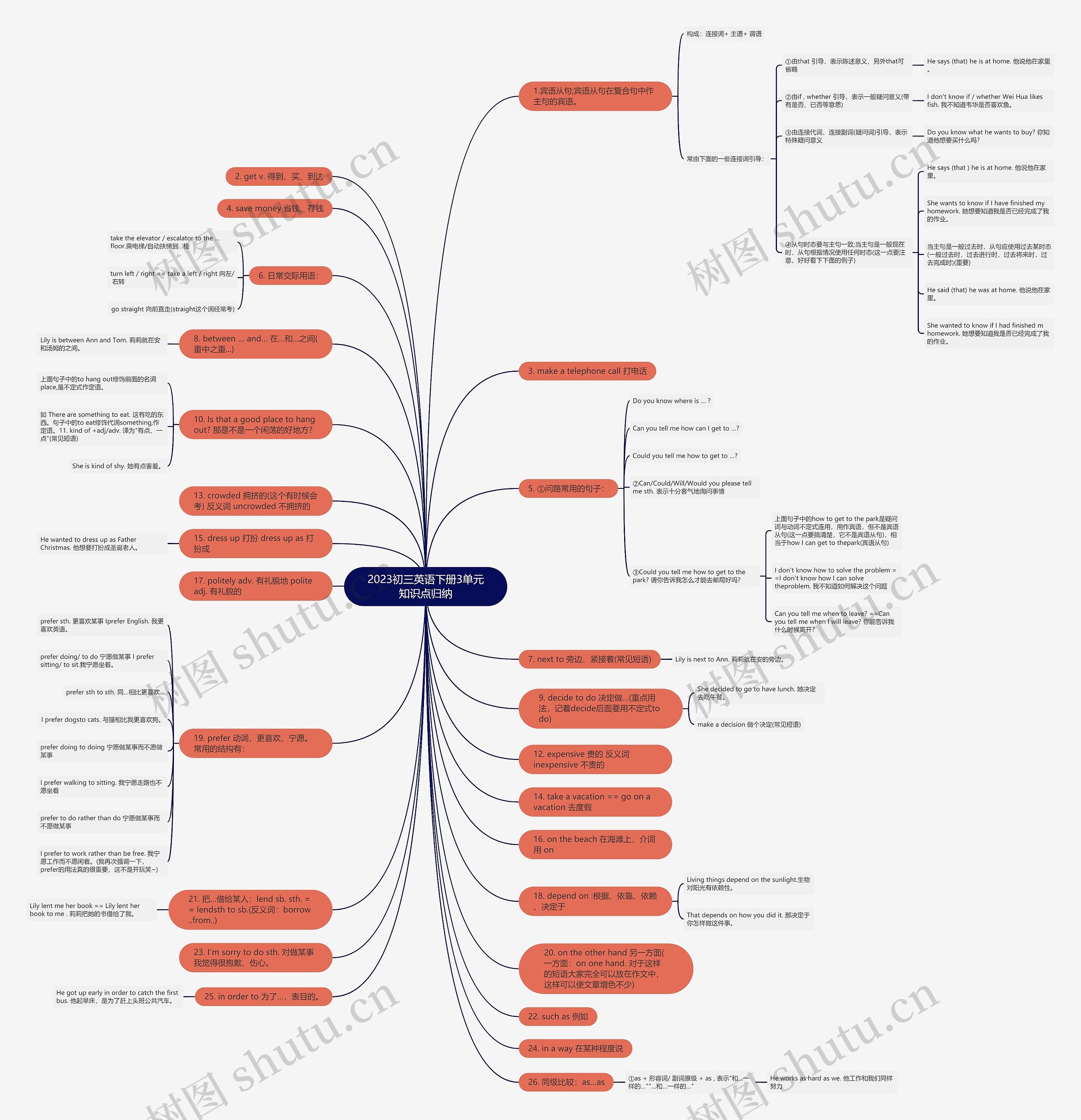 2023初三英语下册3单元知识点归纳思维导图