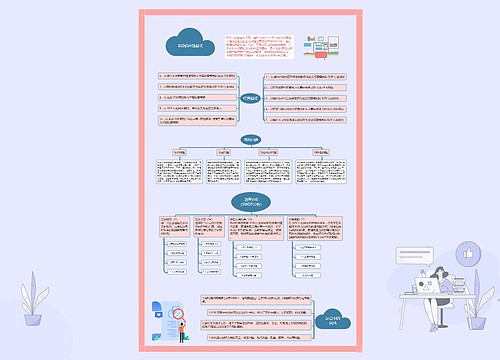 B2B供应链②