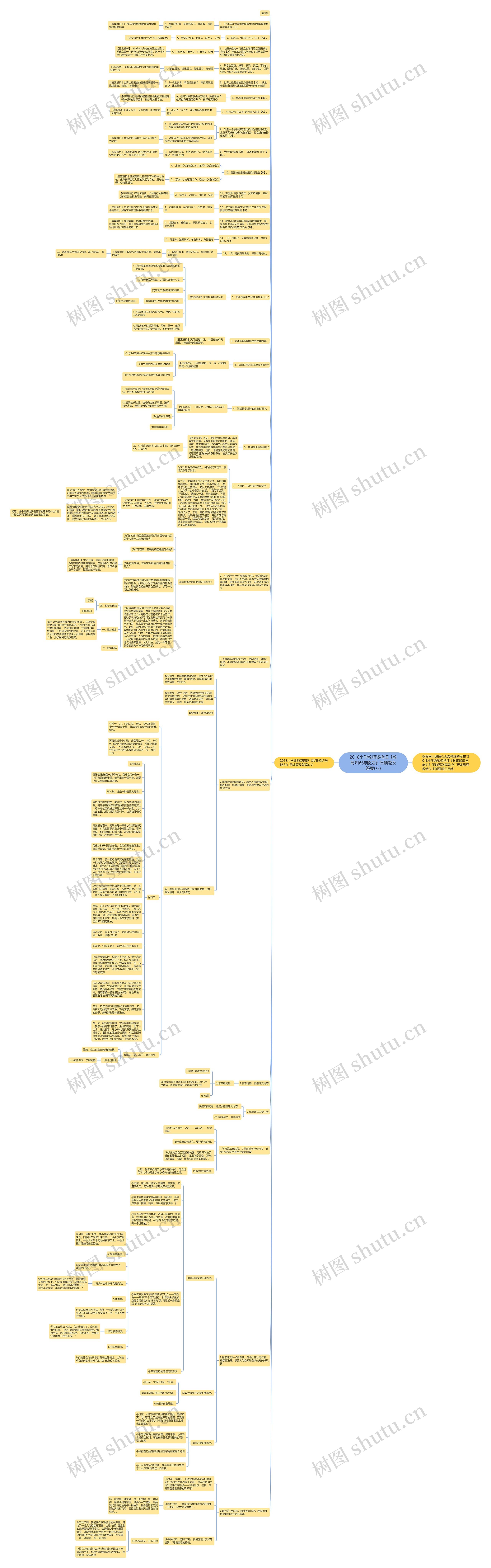 2018小学教师资格证《教育知识与能力》压轴题及答案(八)思维导图