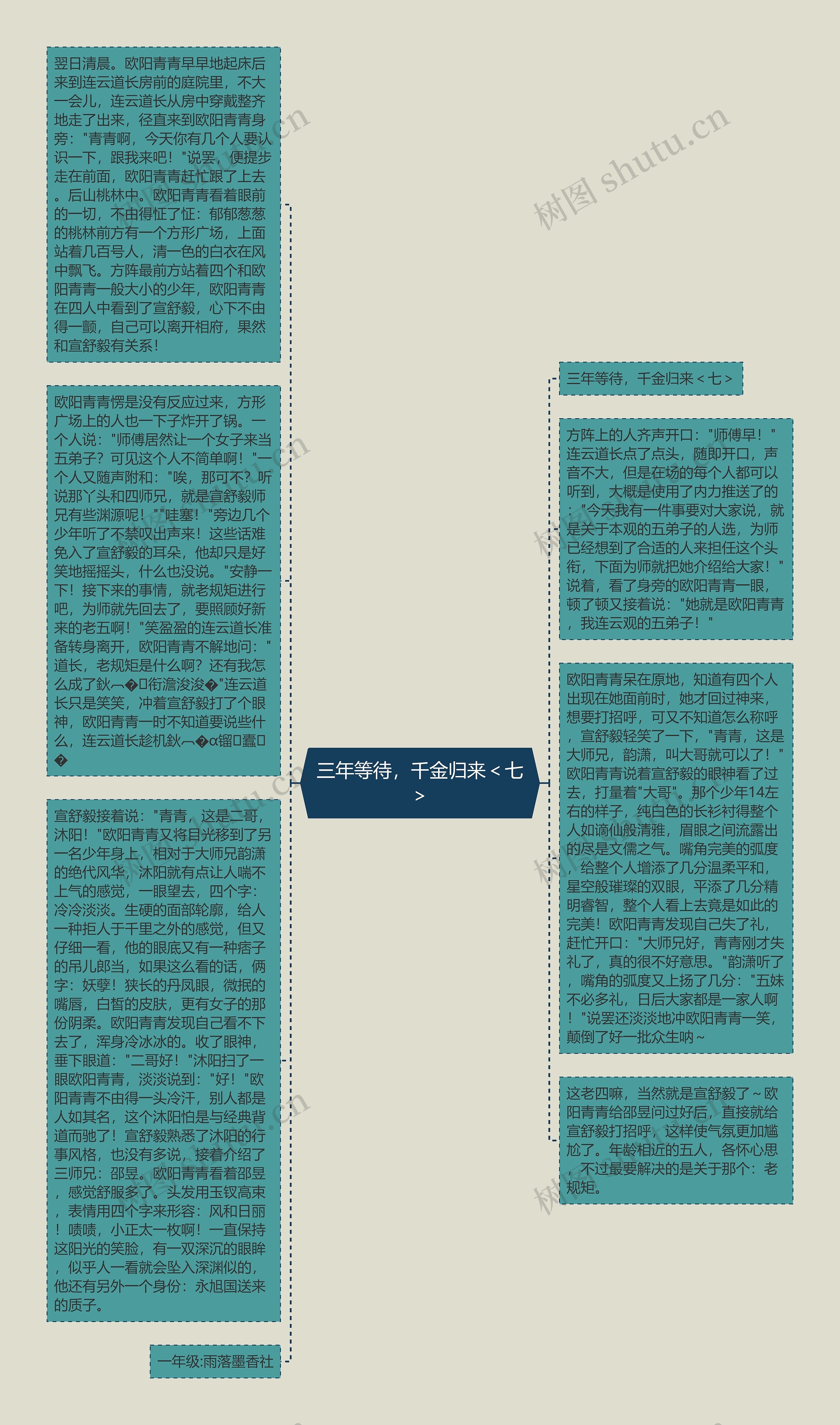 三年等待，千金归来＜七＞