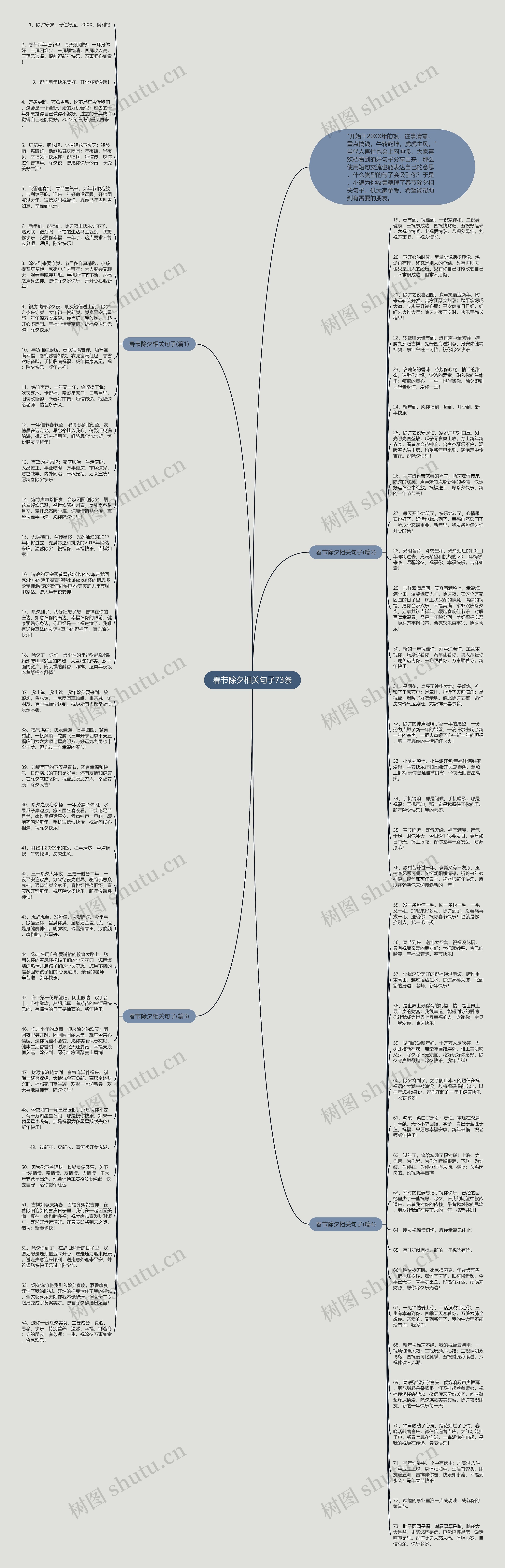春节除夕相关句子73条思维导图