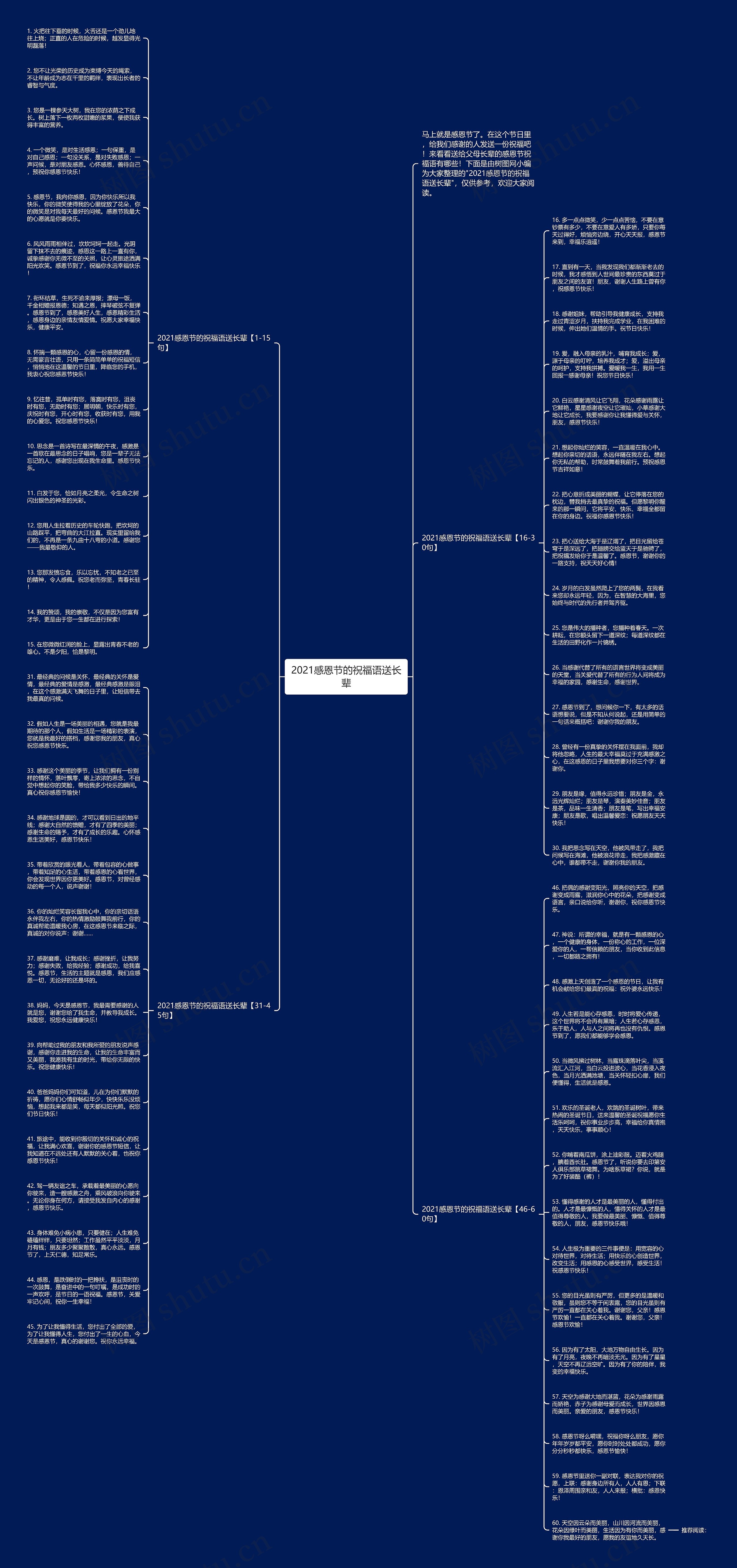 2021感恩节的祝福语送长辈思维导图