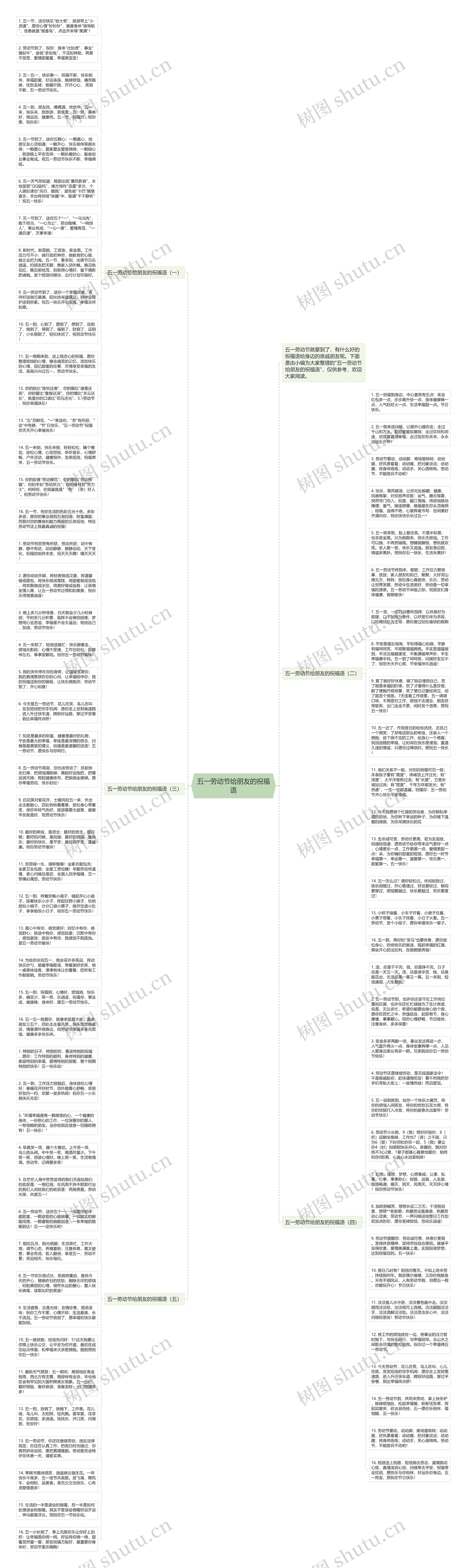 五一劳动节给朋友的祝福语思维导图