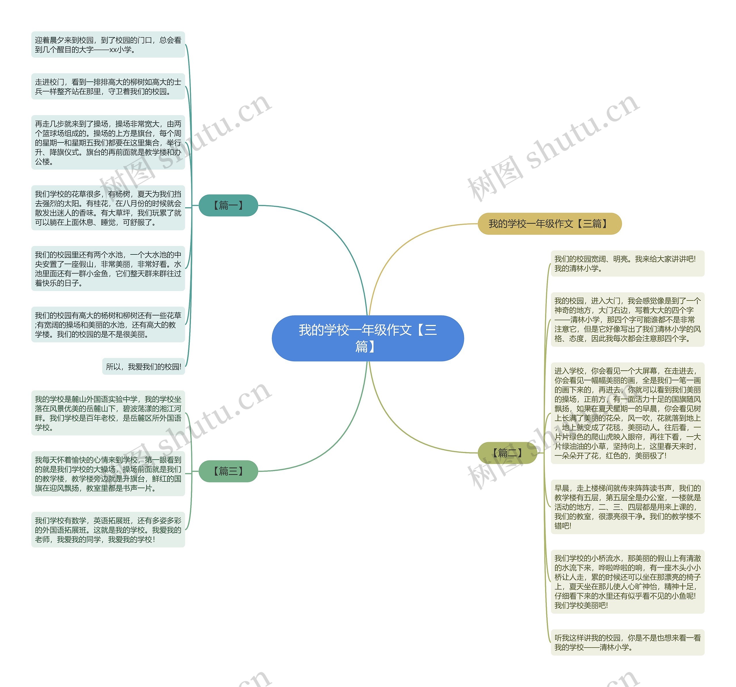 我的学校一年级作文【三篇】思维导图