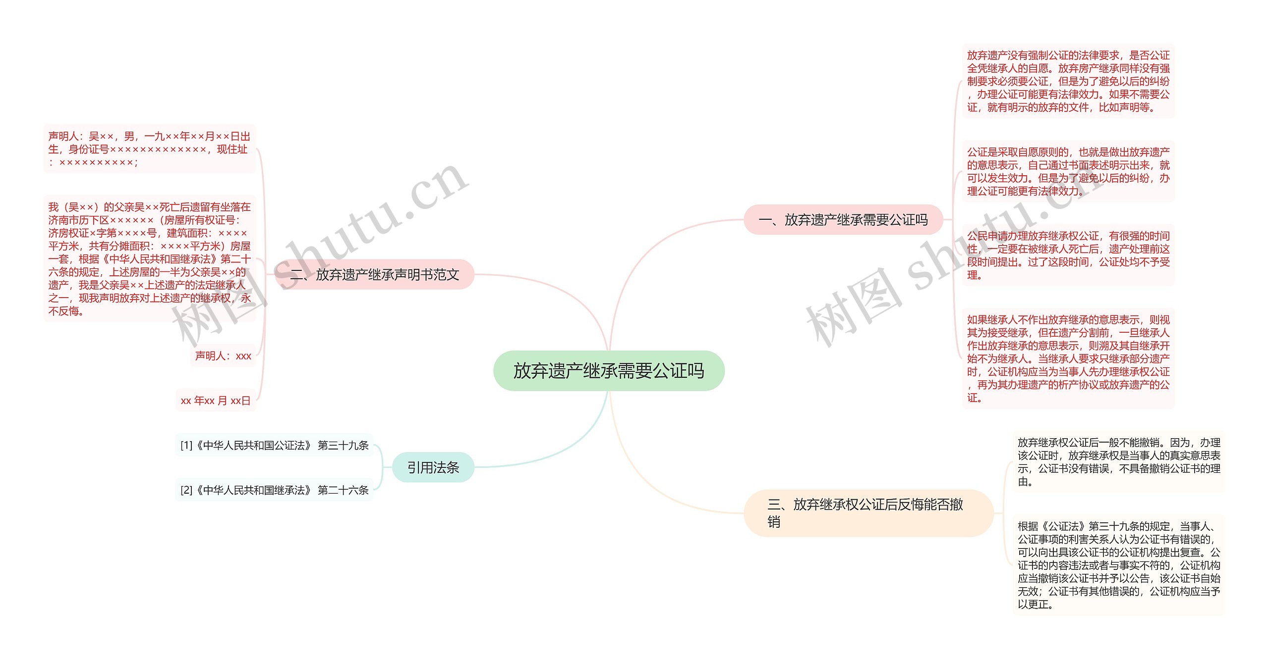 放弃遗产继承需要公证吗