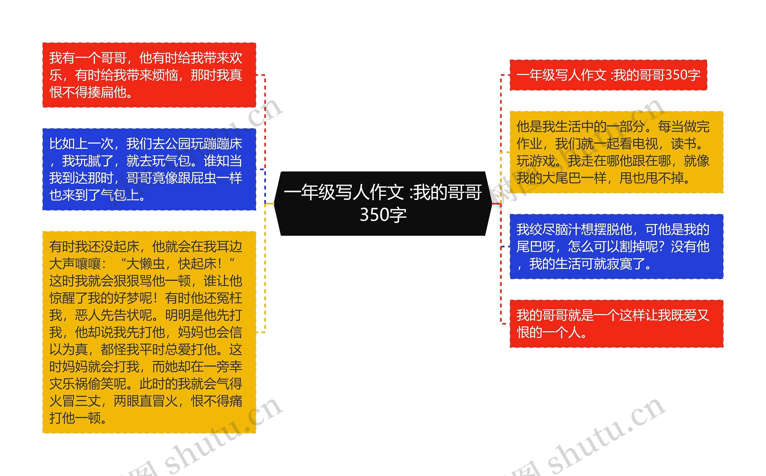 一年级写人作文 :我的哥哥350字思维导图