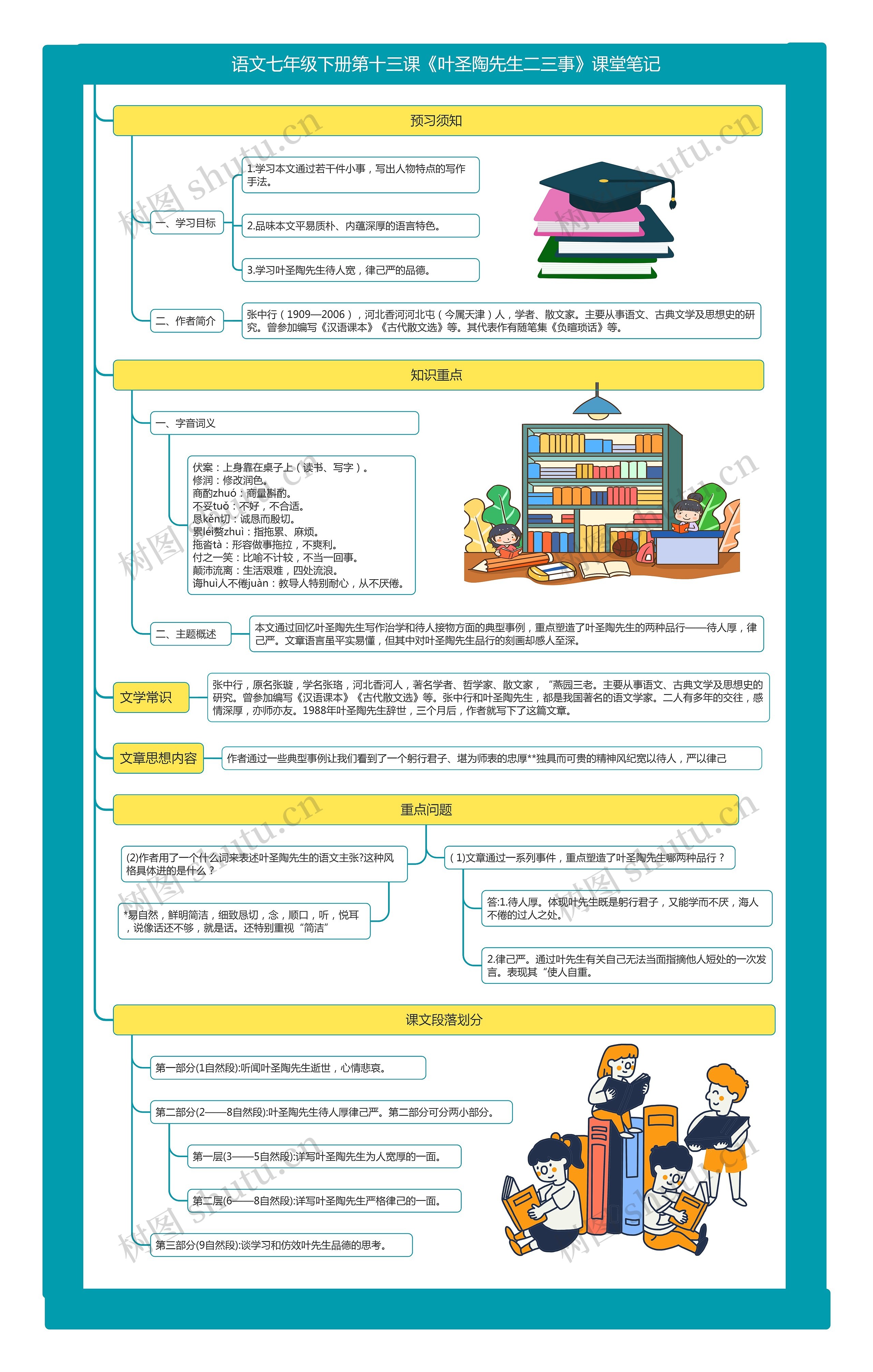 语文七年级下册第十三课《叶圣陶先生二三事》课堂笔记思维导图