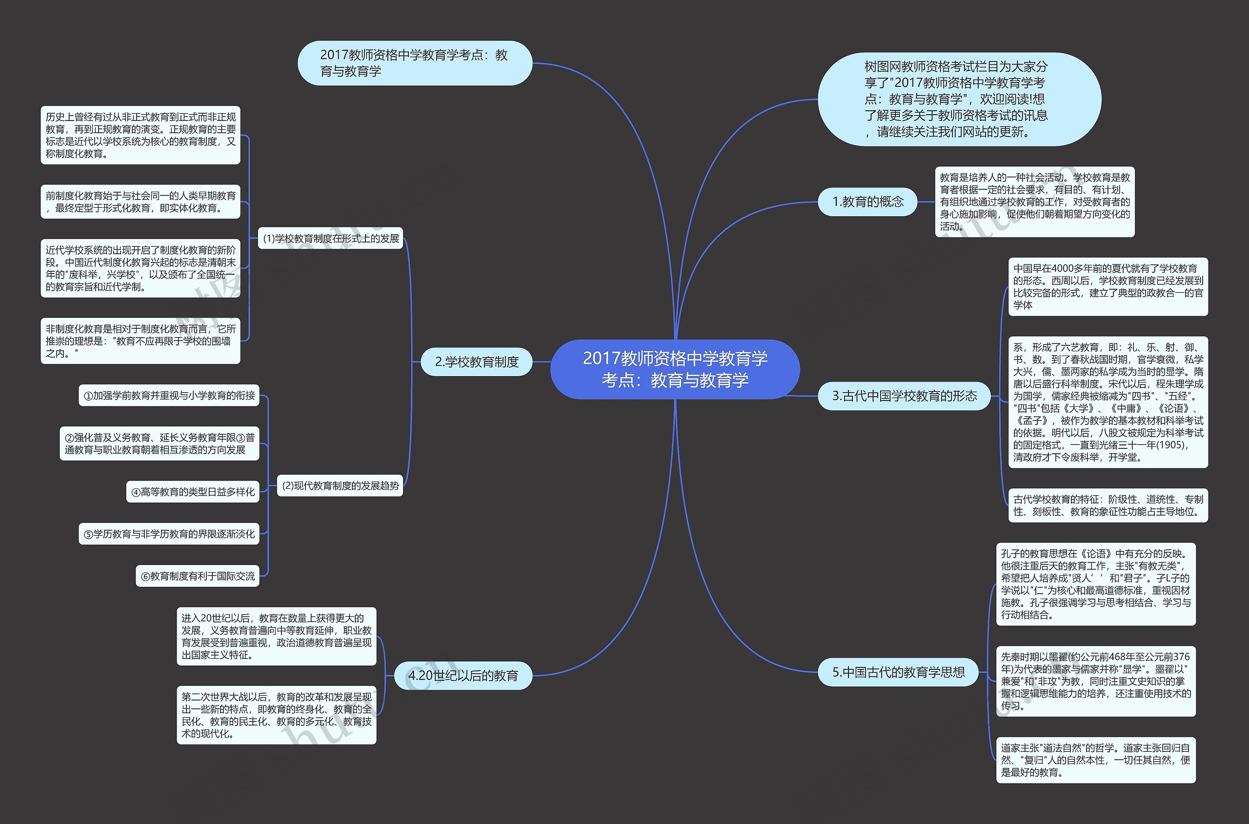2017教师资格中学教育学考点：教育与教育学思维导图
