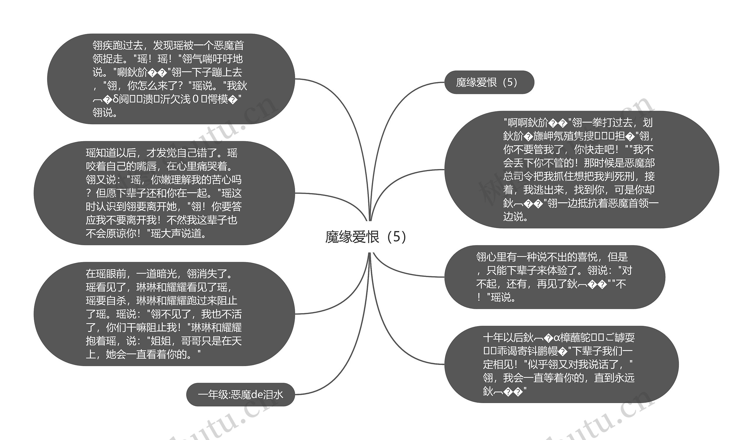 魔缘爱恨（5）思维导图