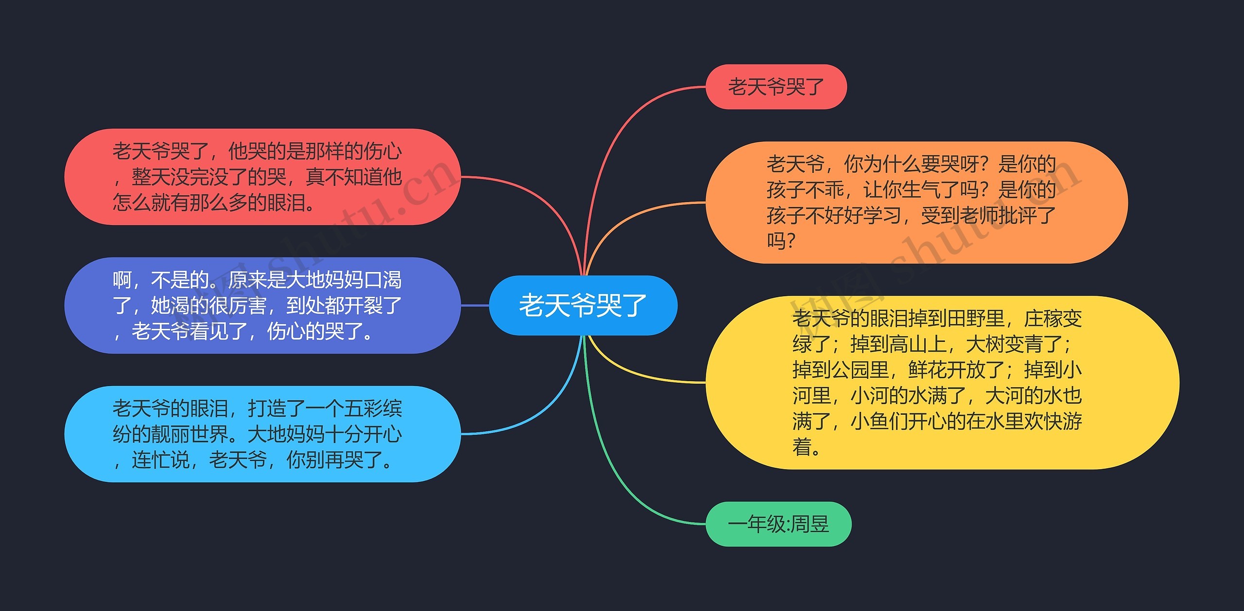 老天爷哭了思维导图