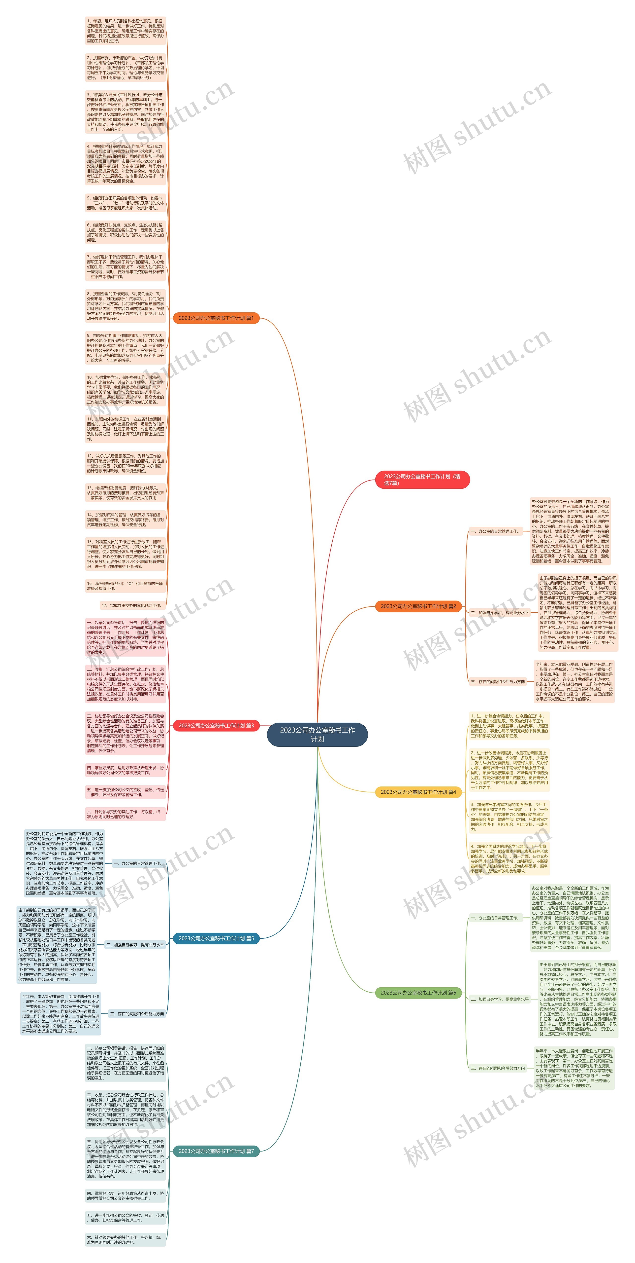 2023公司办公室秘书工作计划思维导图