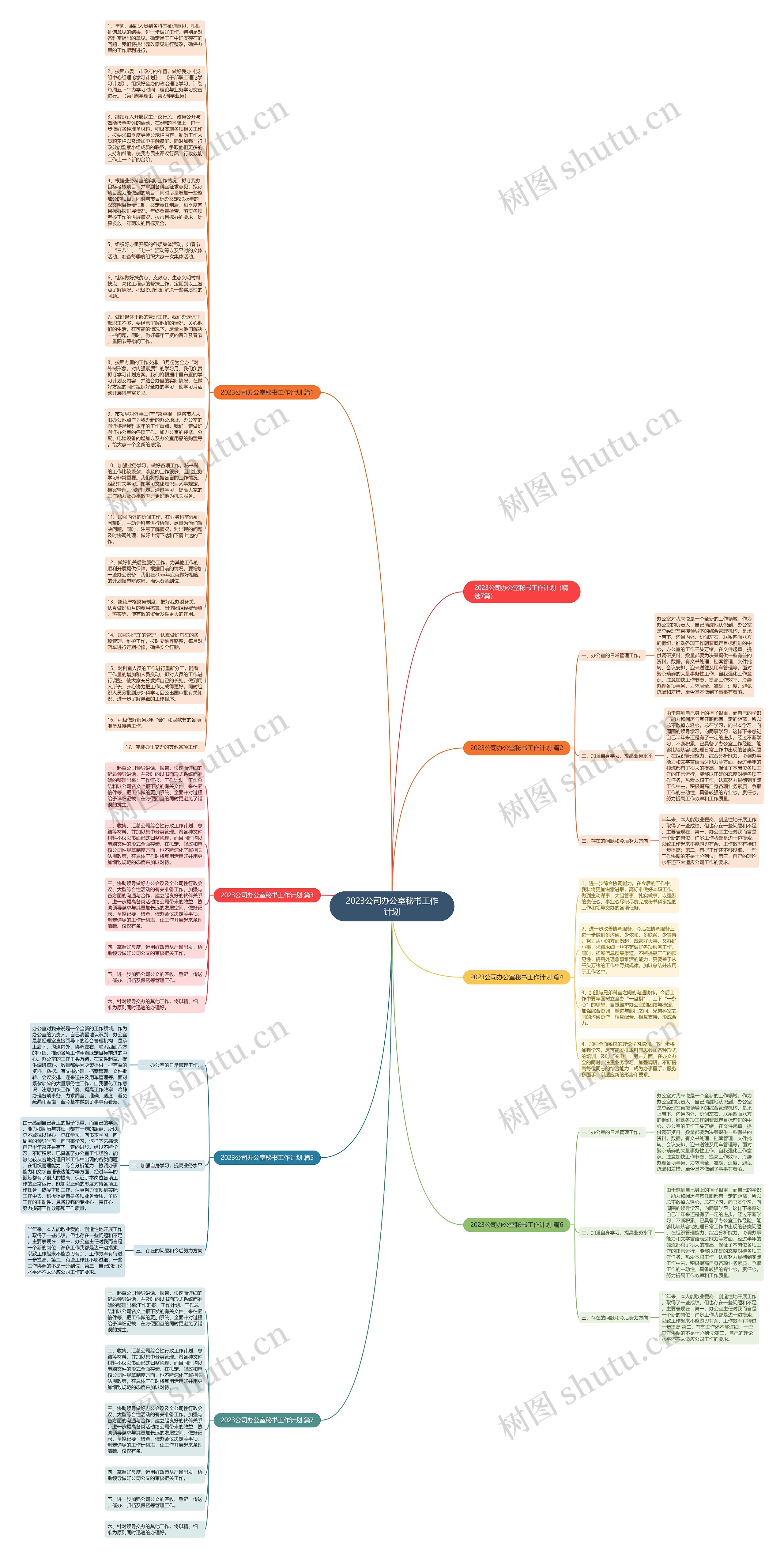 2023公司办公室秘书工作计划思维导图高清图 2023公司办公室秘书工作计划思维导图